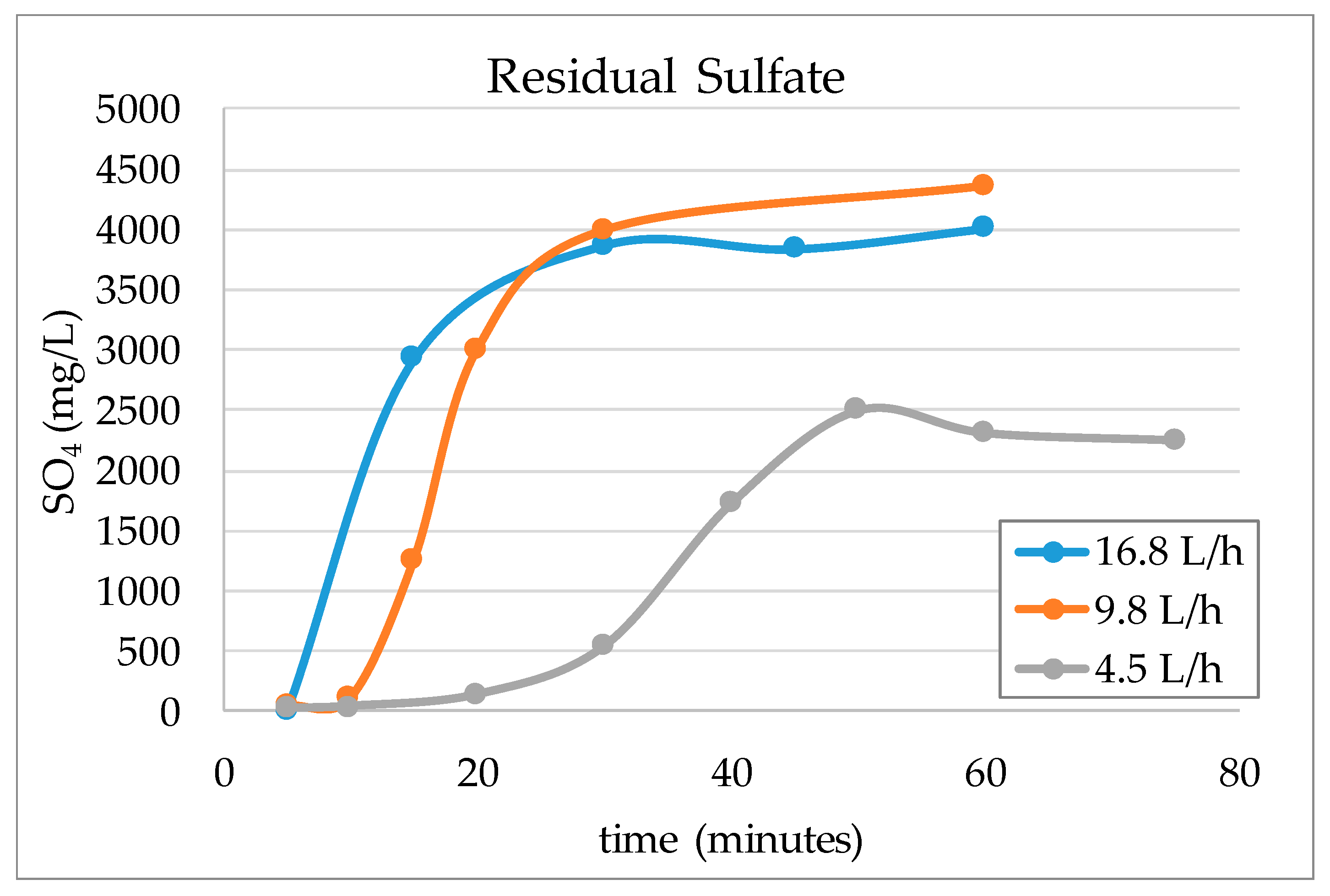 Minerals 10 00655 g007 Minerals 10 00655 g007