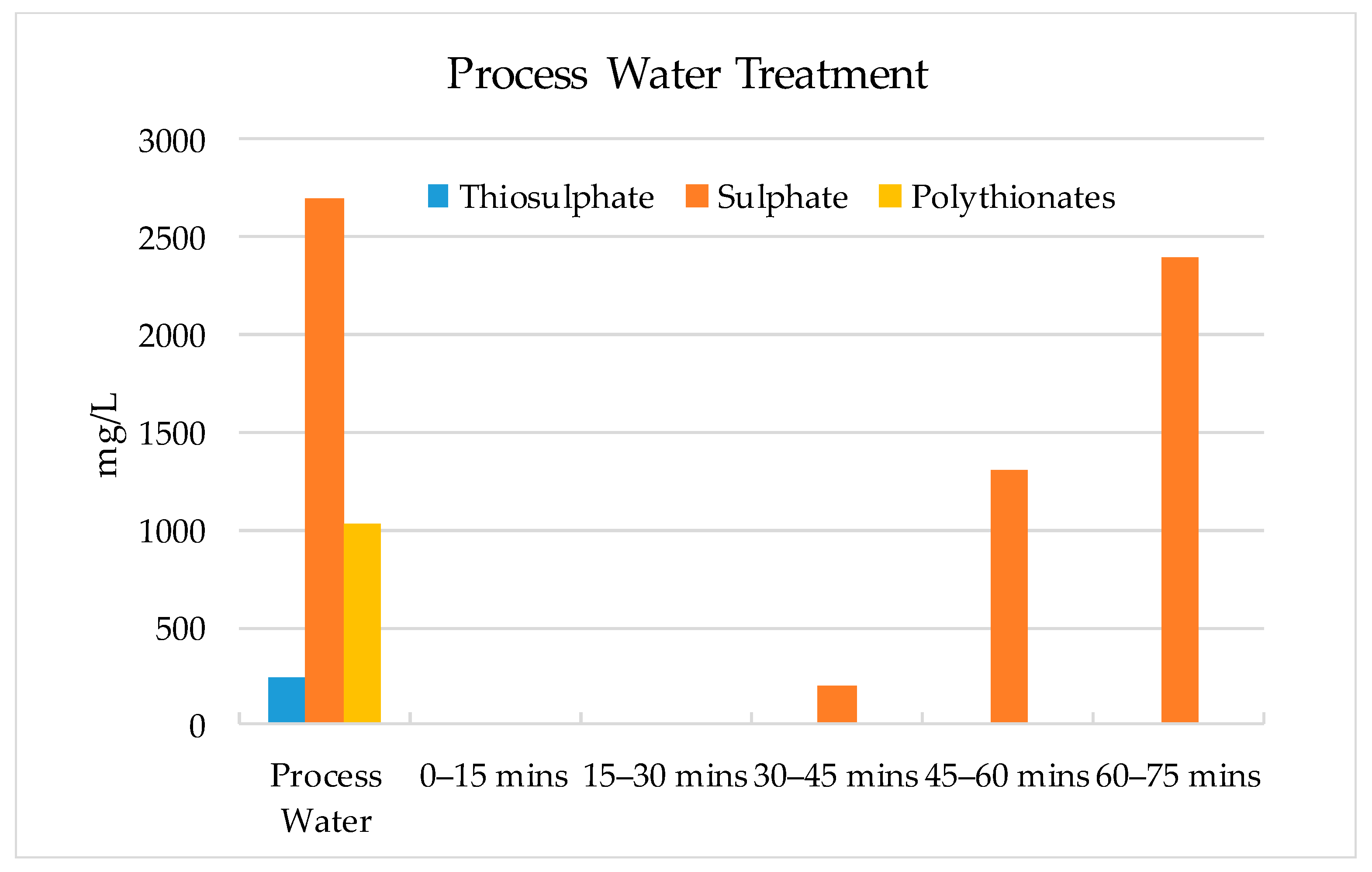 Minerals 10 00655 g015 Minerals 10 00655 g015