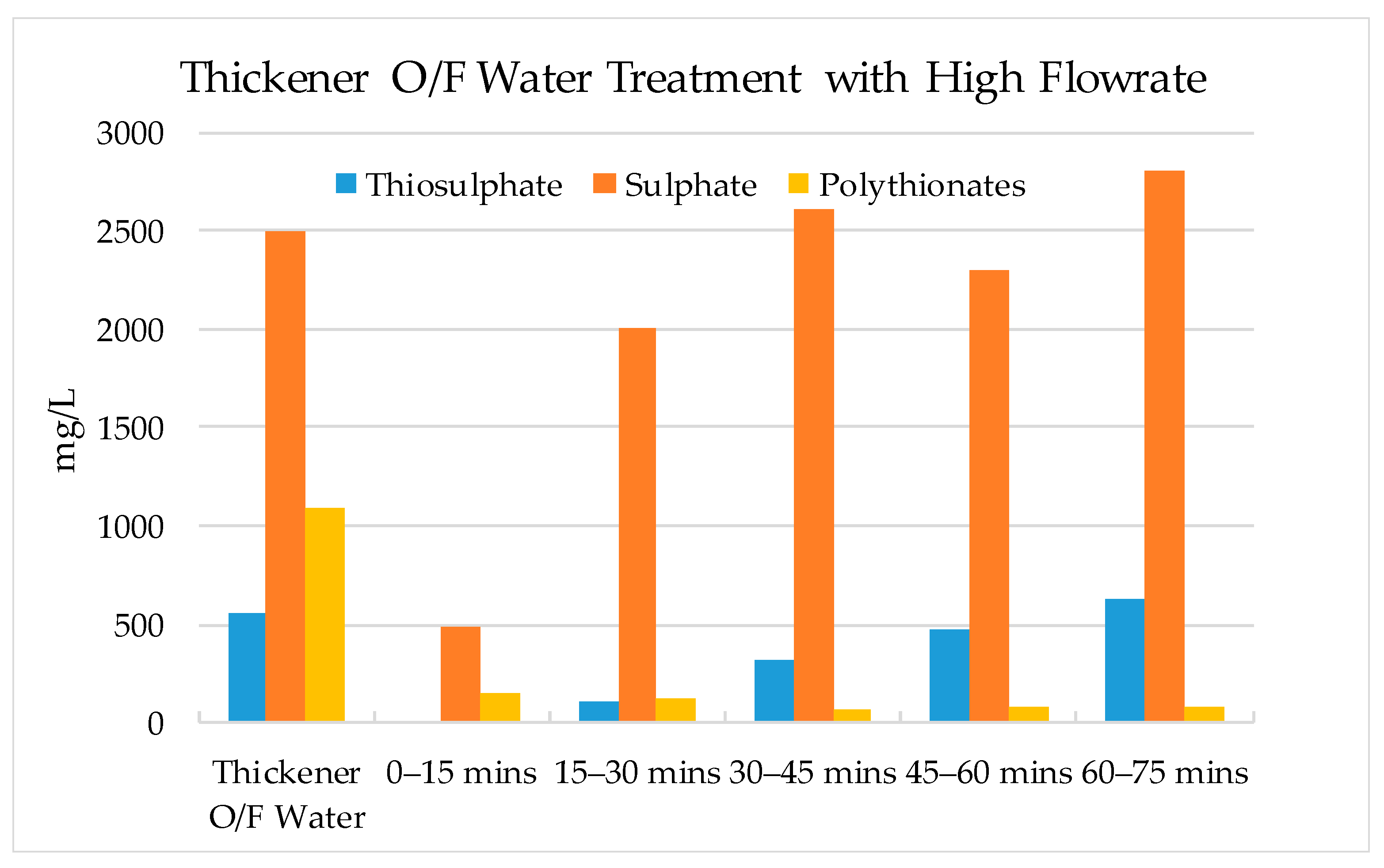 Minerals 10 00655 g017 Minerals 10 00655 g017