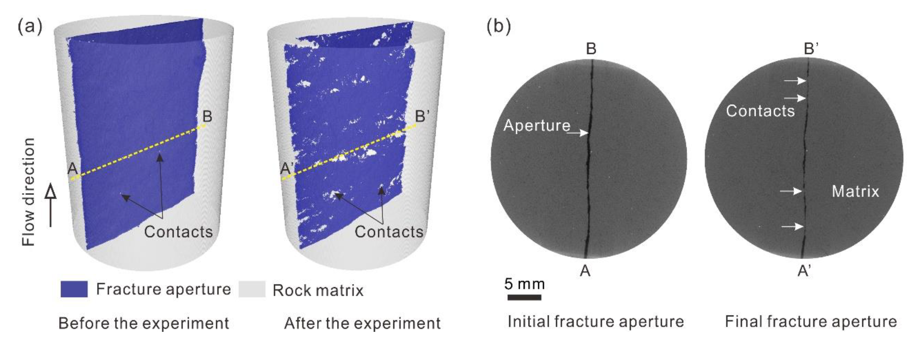 Minerals 10 00657 g008