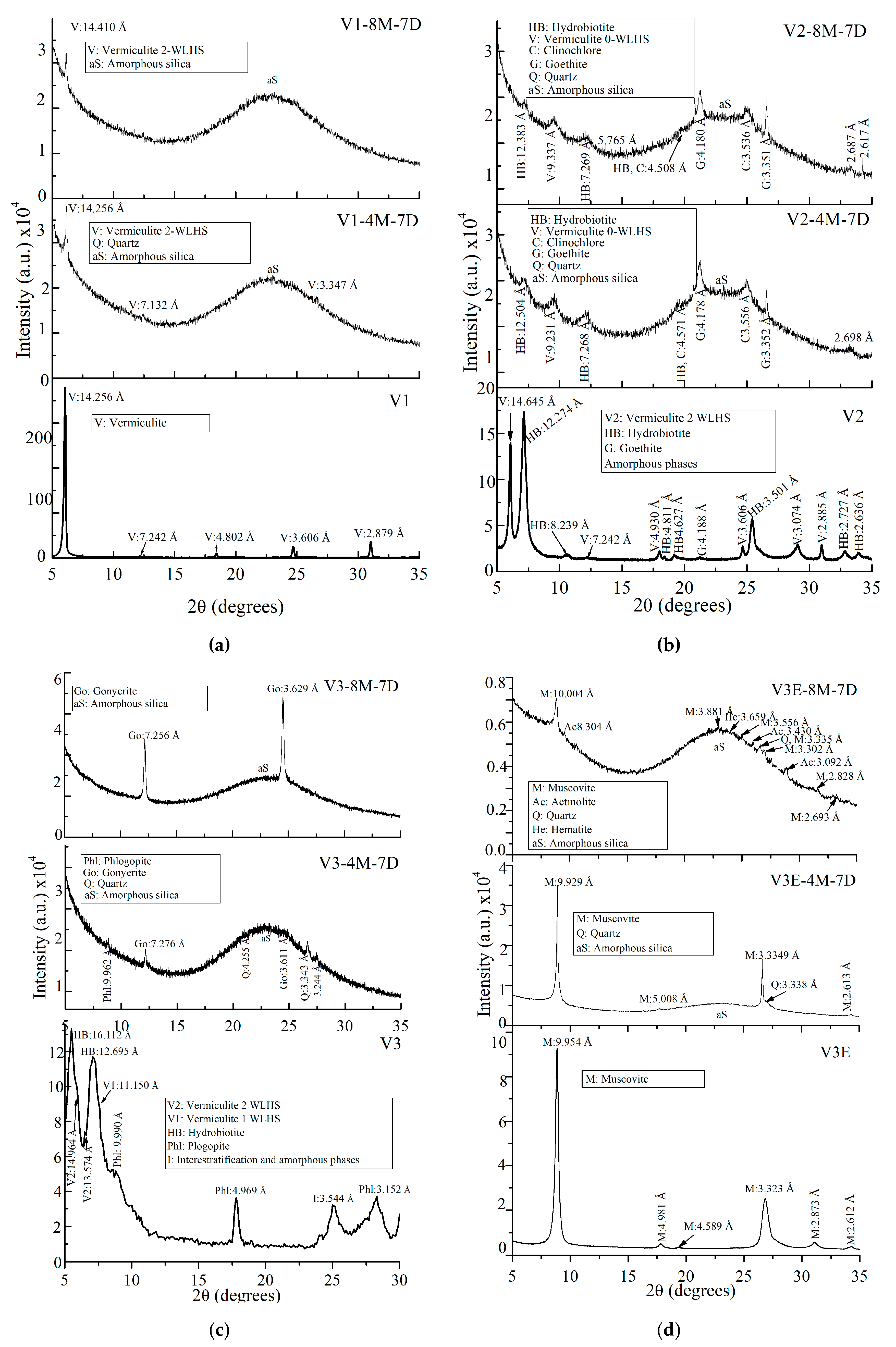 Minerals 10 00661 g002 Minerals 10 00661 g002