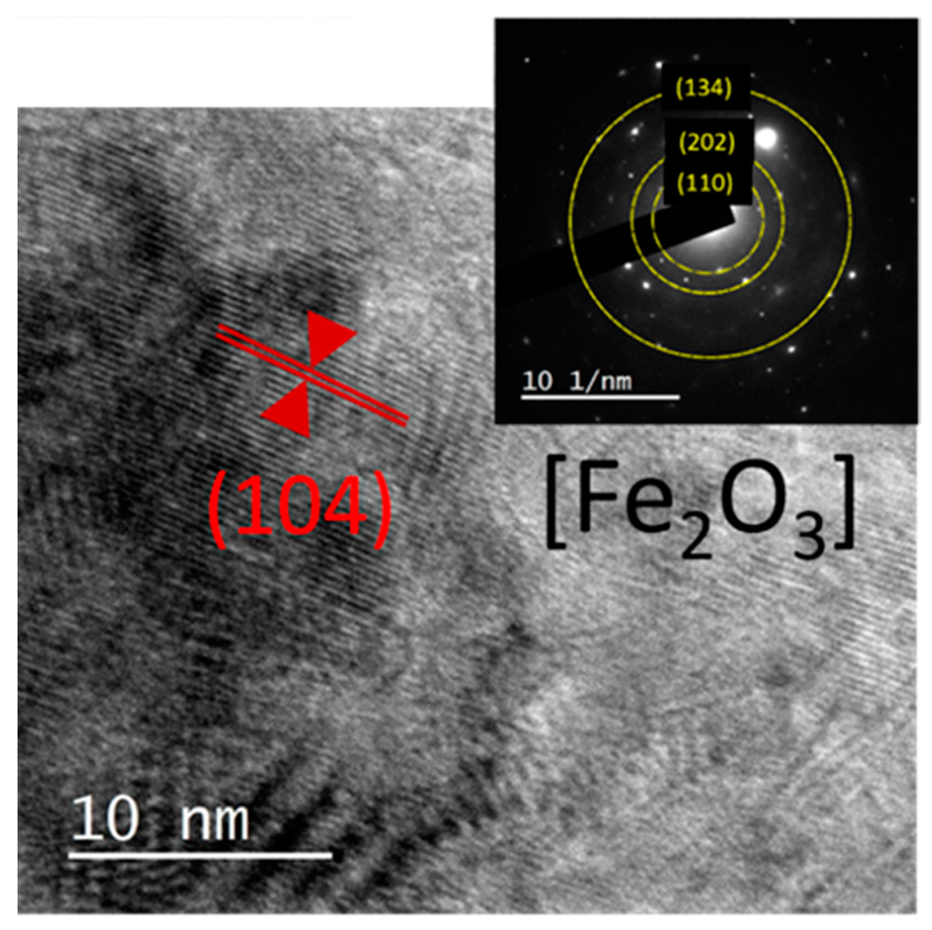 Minerals 10 00661 g003 Minerals 10 00661 g003