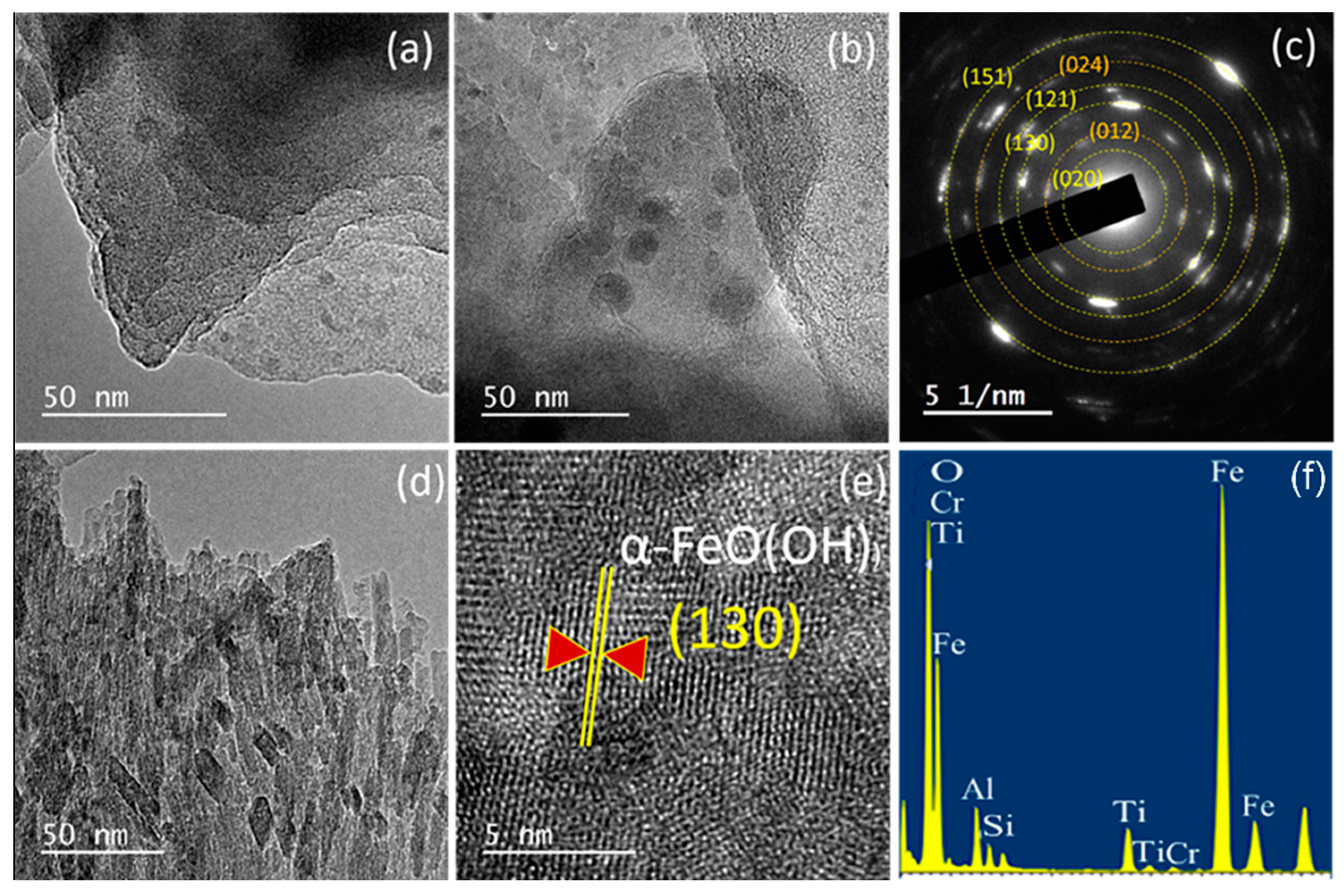 Minerals 10 00661 g004 Minerals 10 00661 g004