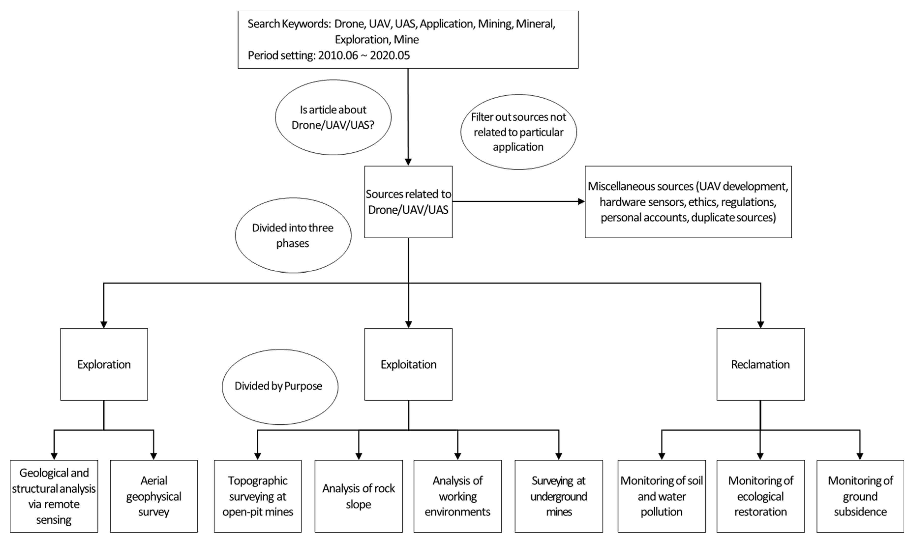Minerals 10 00663 g001