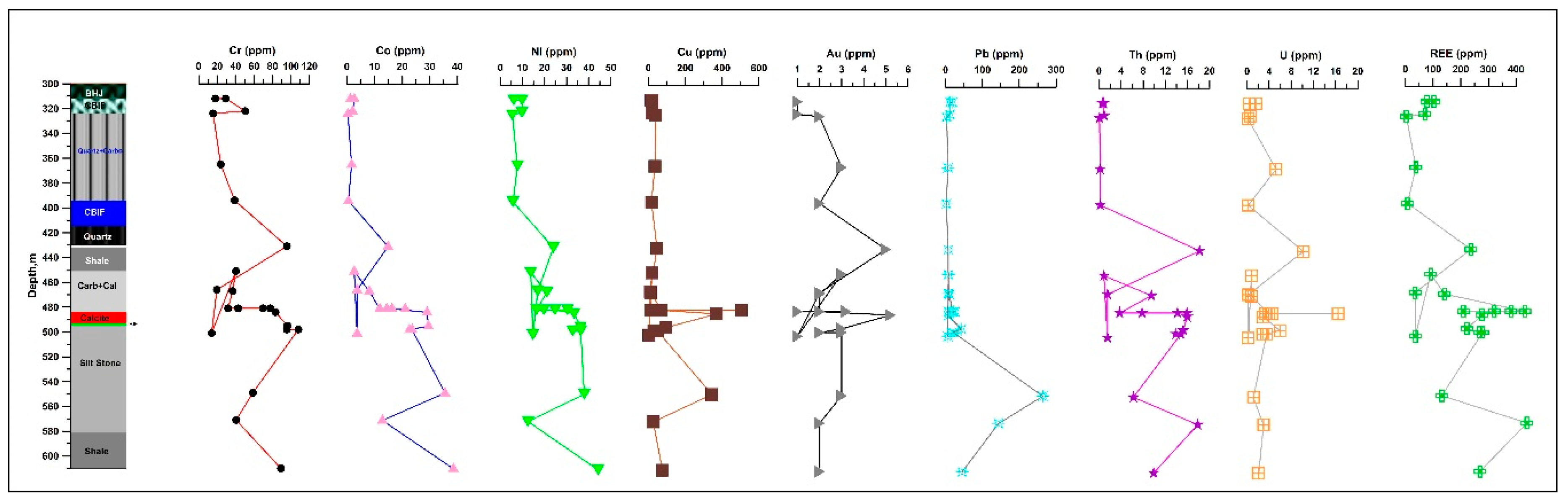 Minerals 10 00671 g011