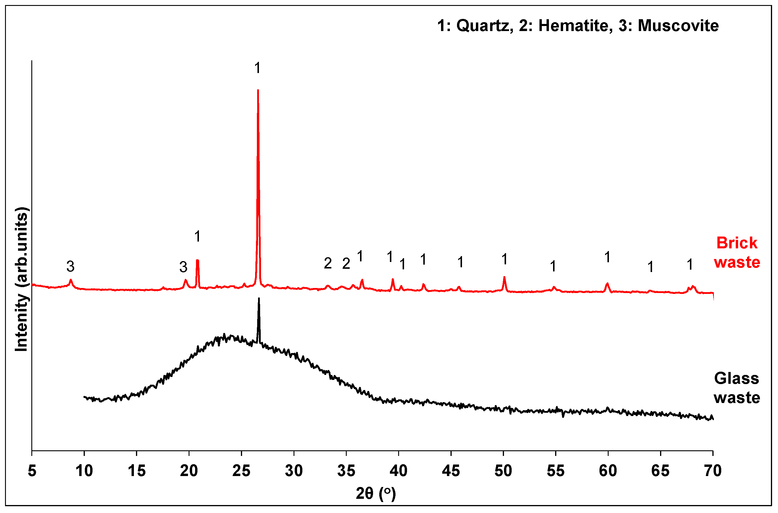 Minerals 10 00672 g002