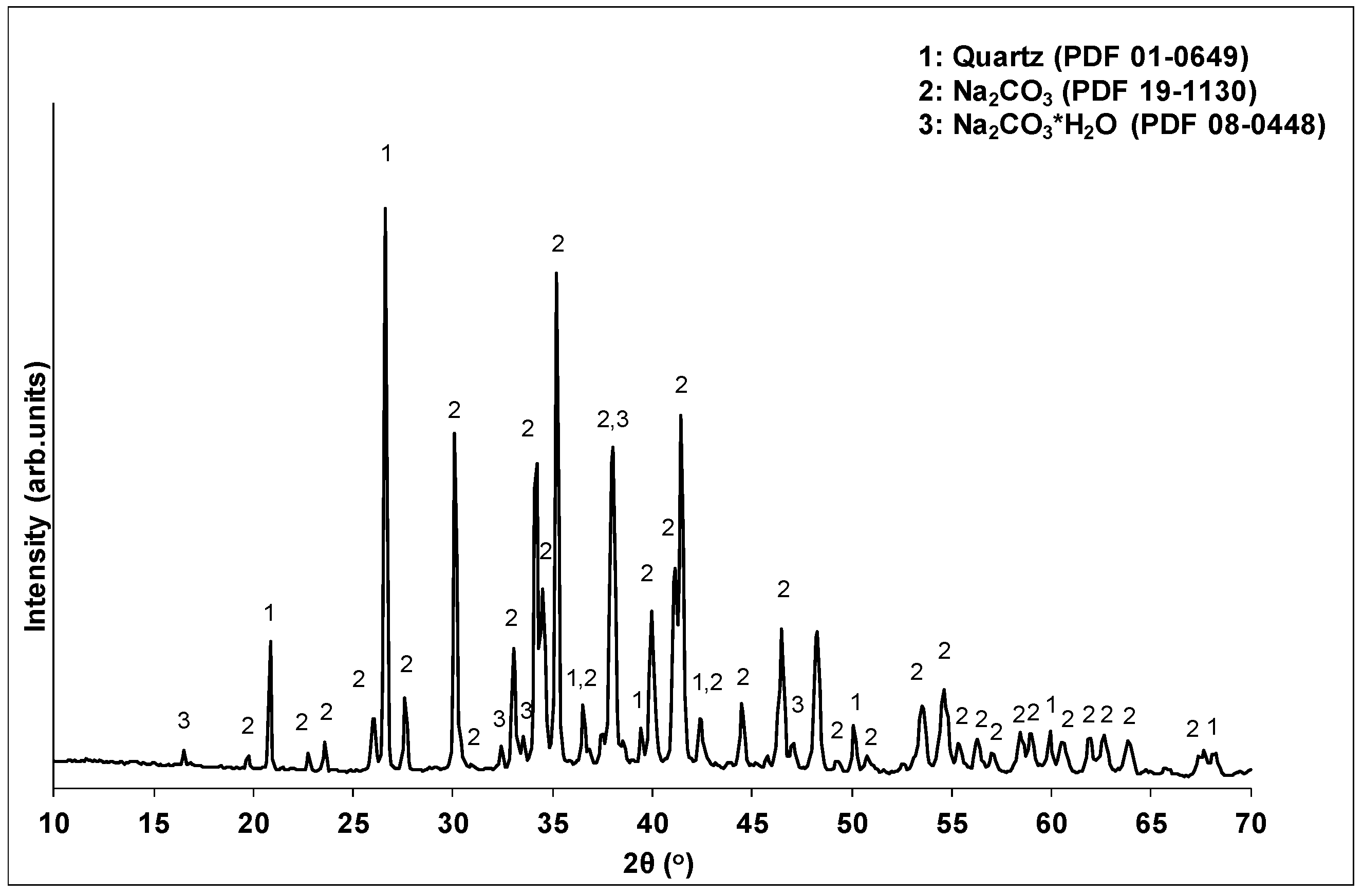 Minerals 10 00672 g004