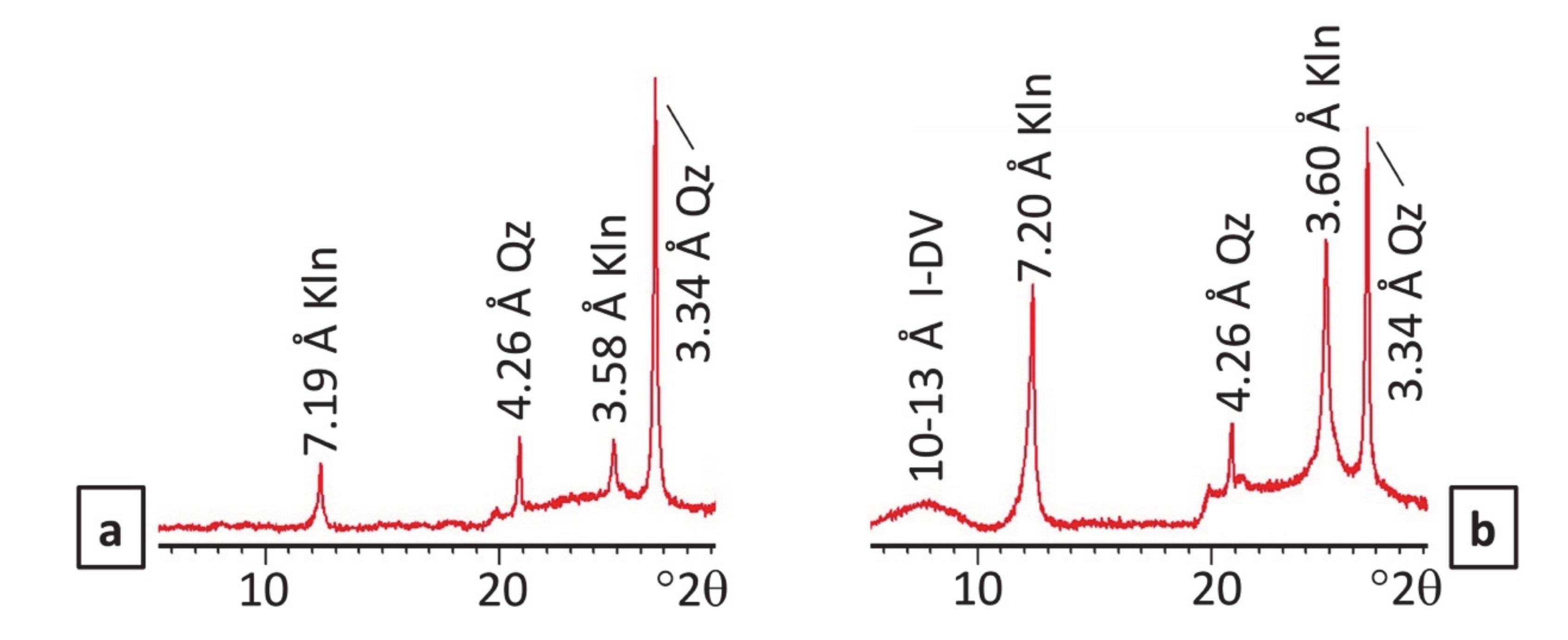 Minerals 10 00673 g002 Minerals 10 00673 g002