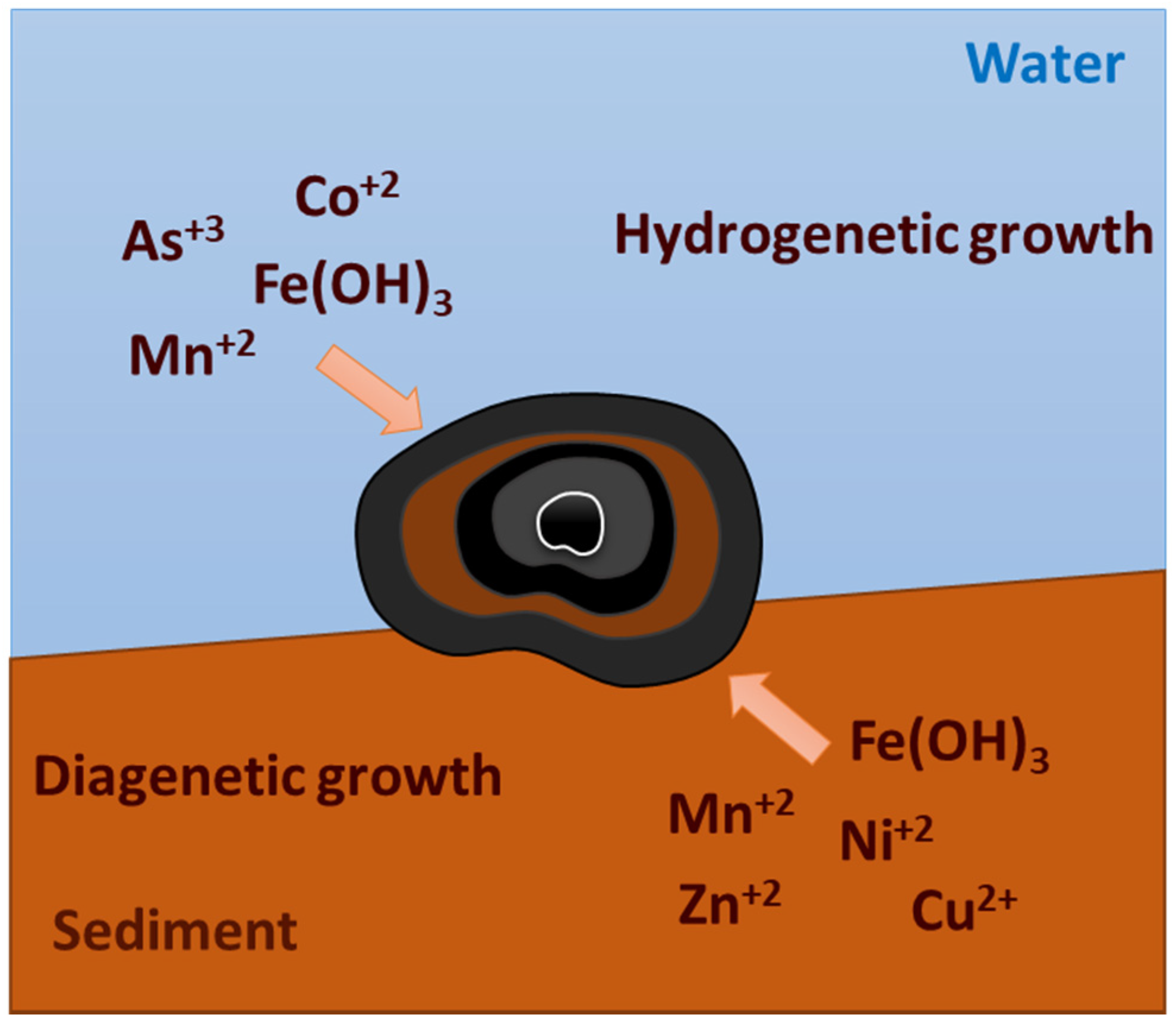 Minerals 10 00674 g002