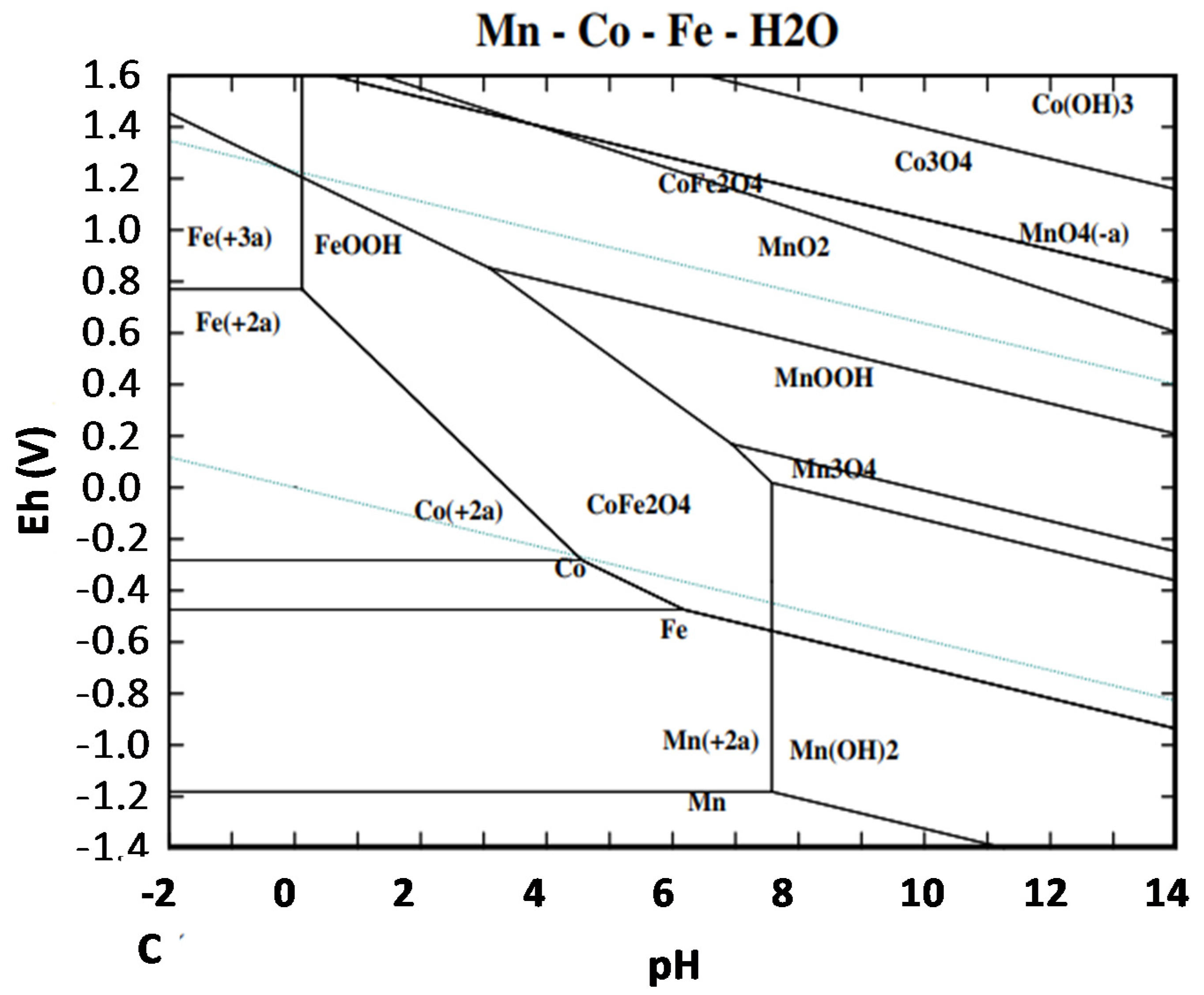 Minerals 10 00674 g006