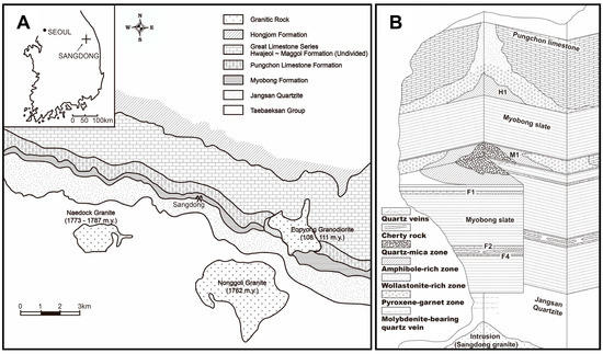 Minerals 10 00678 g001