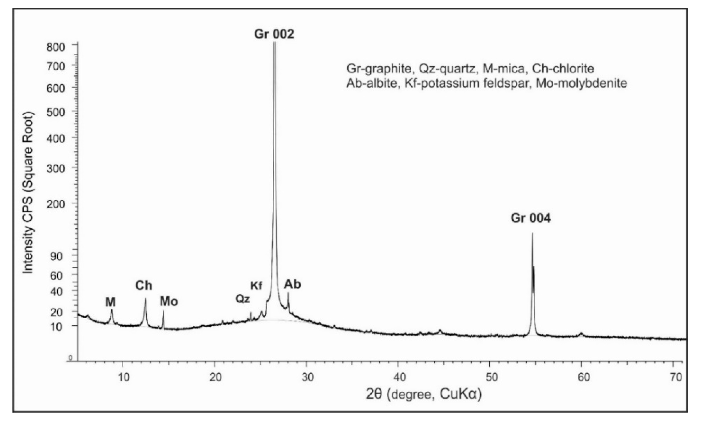 Minerals 10 00680 g002 Minerals 10 00680 g002