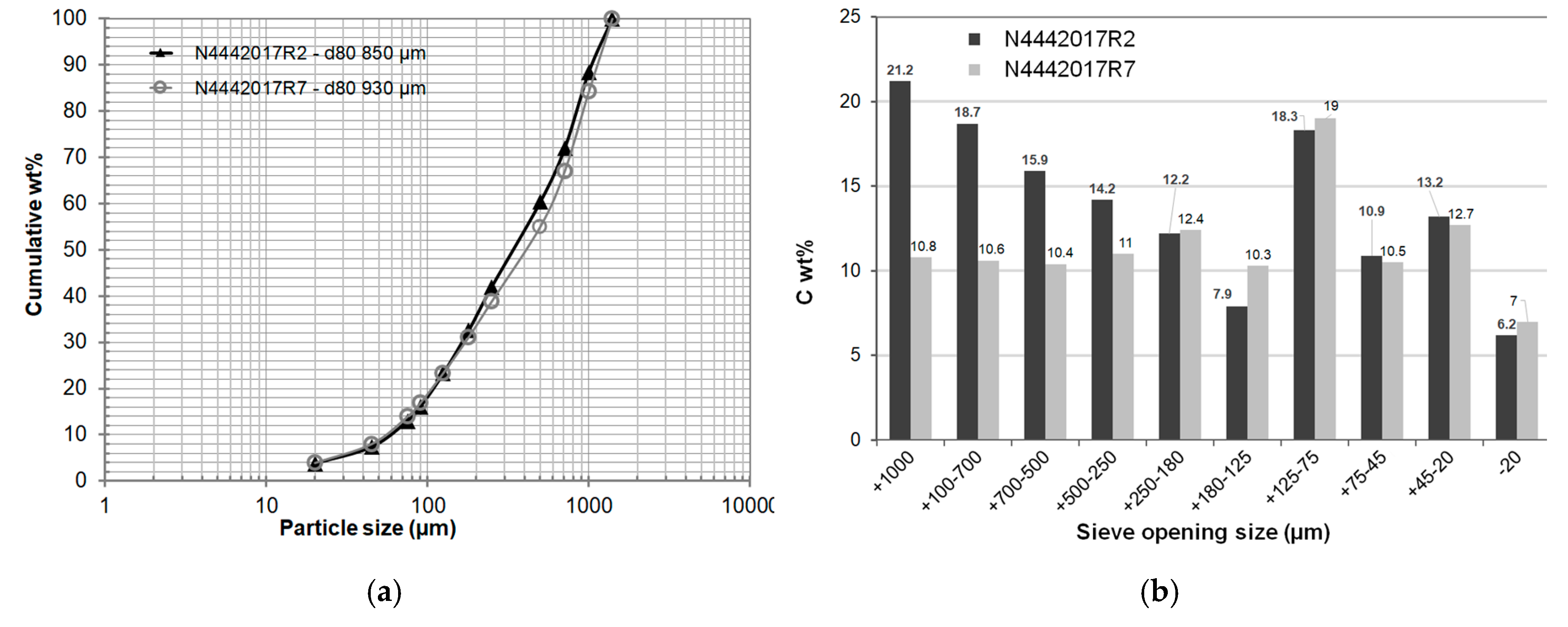 Minerals 10 00680 g004 Minerals 10 00680 g004