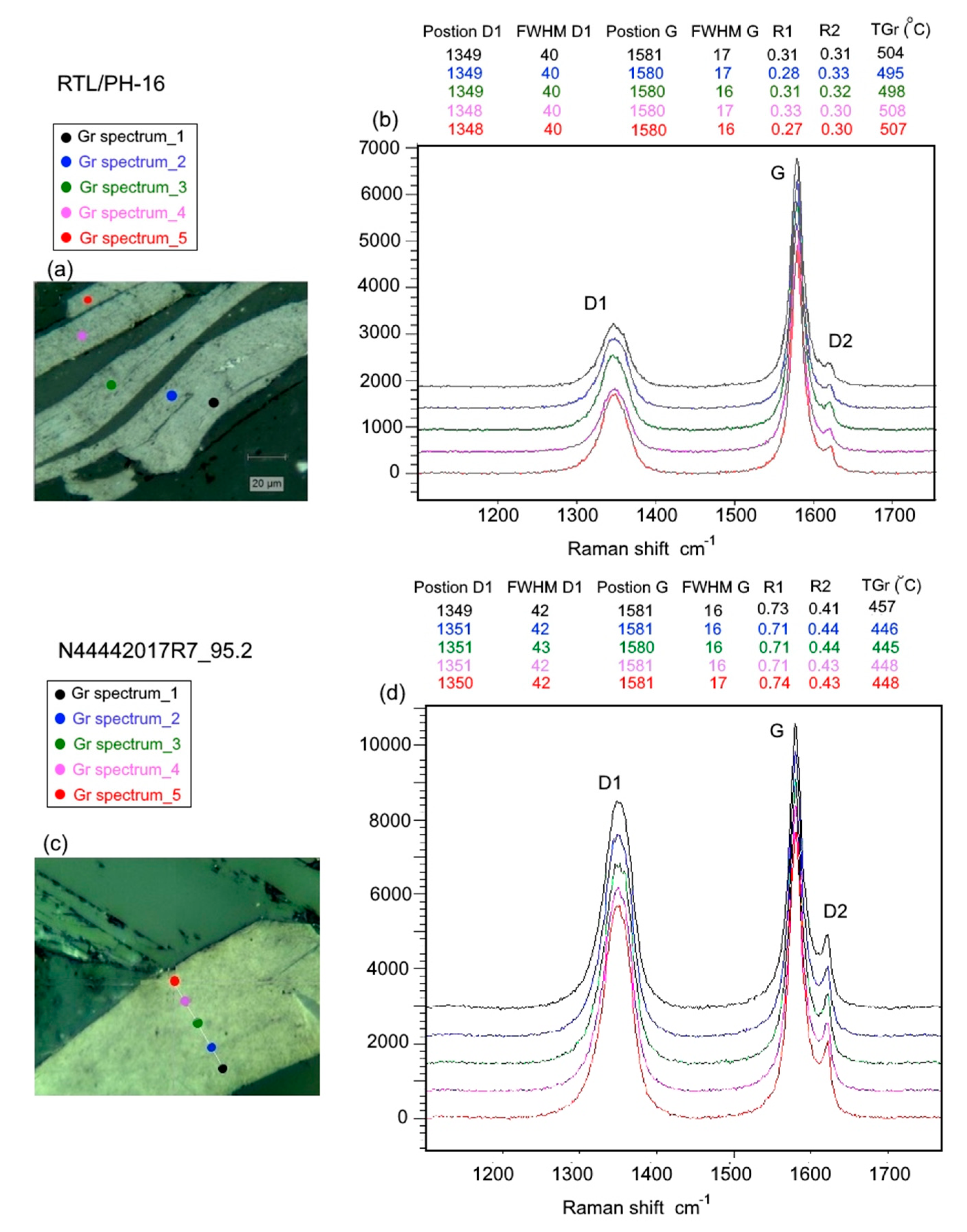 Minerals 10 00680 g005 Minerals 10 00680 g005