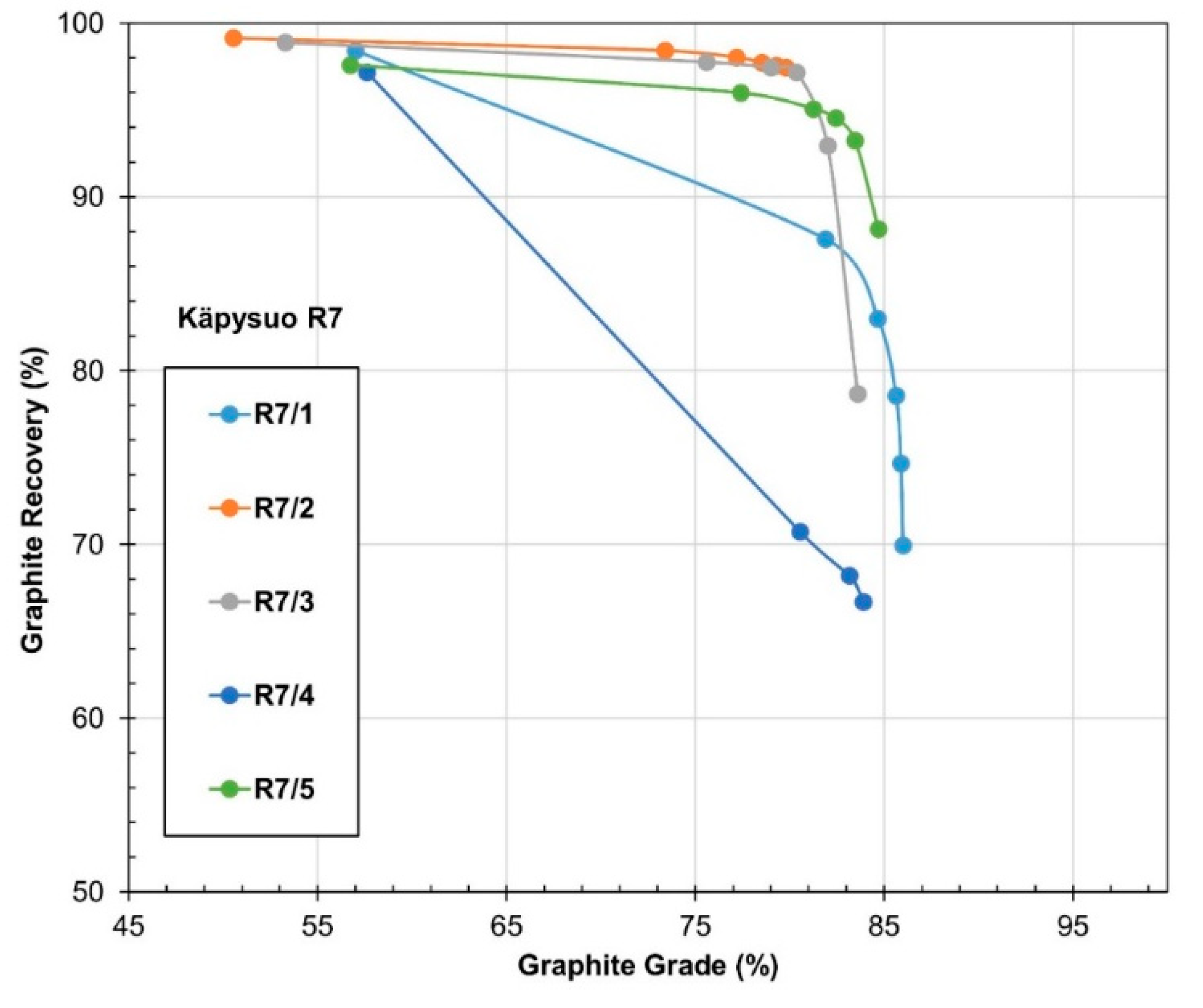 Minerals 10 00680 g007 Minerals 10 00680 g007