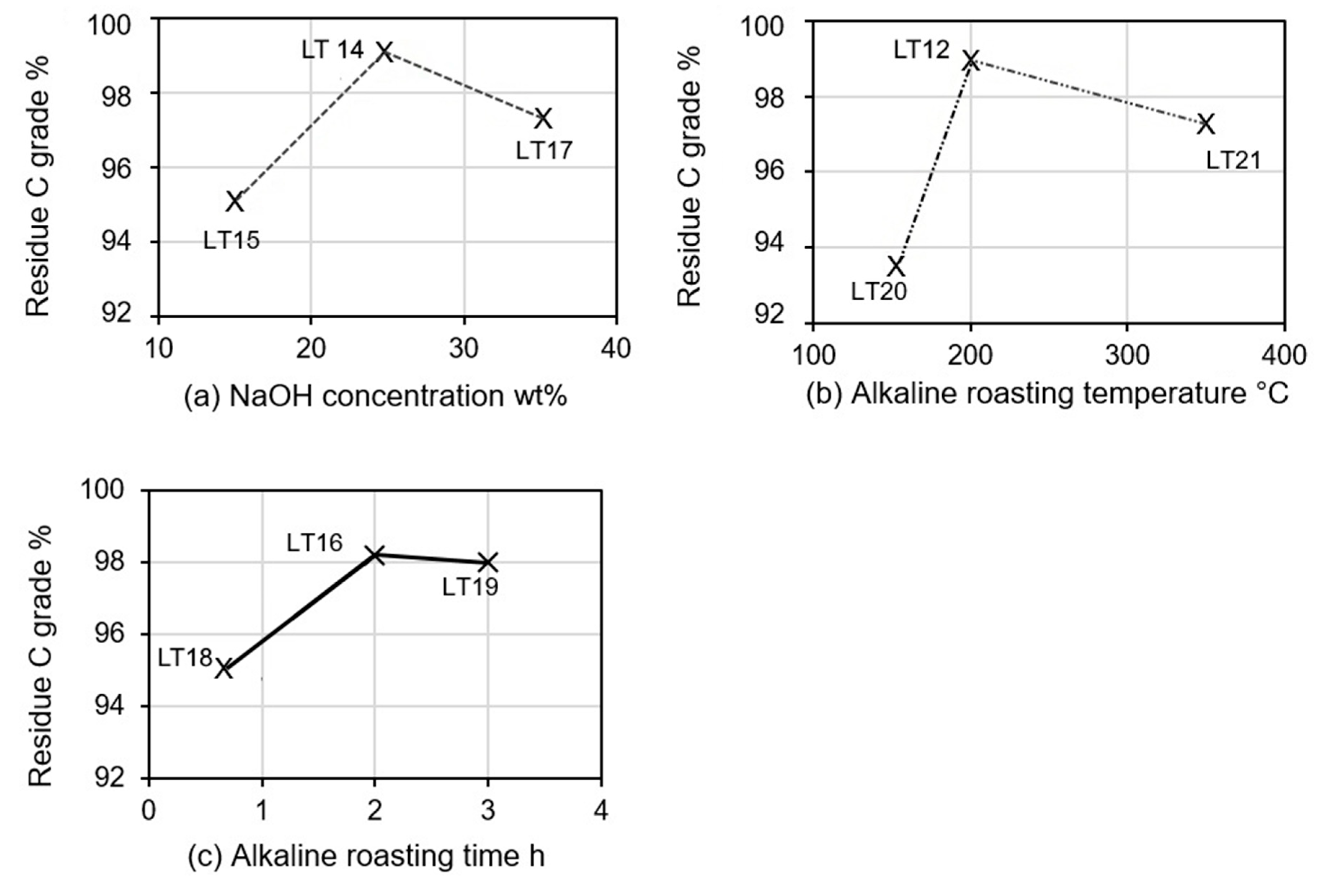Minerals 10 00680 g009 Minerals 10 00680 g009