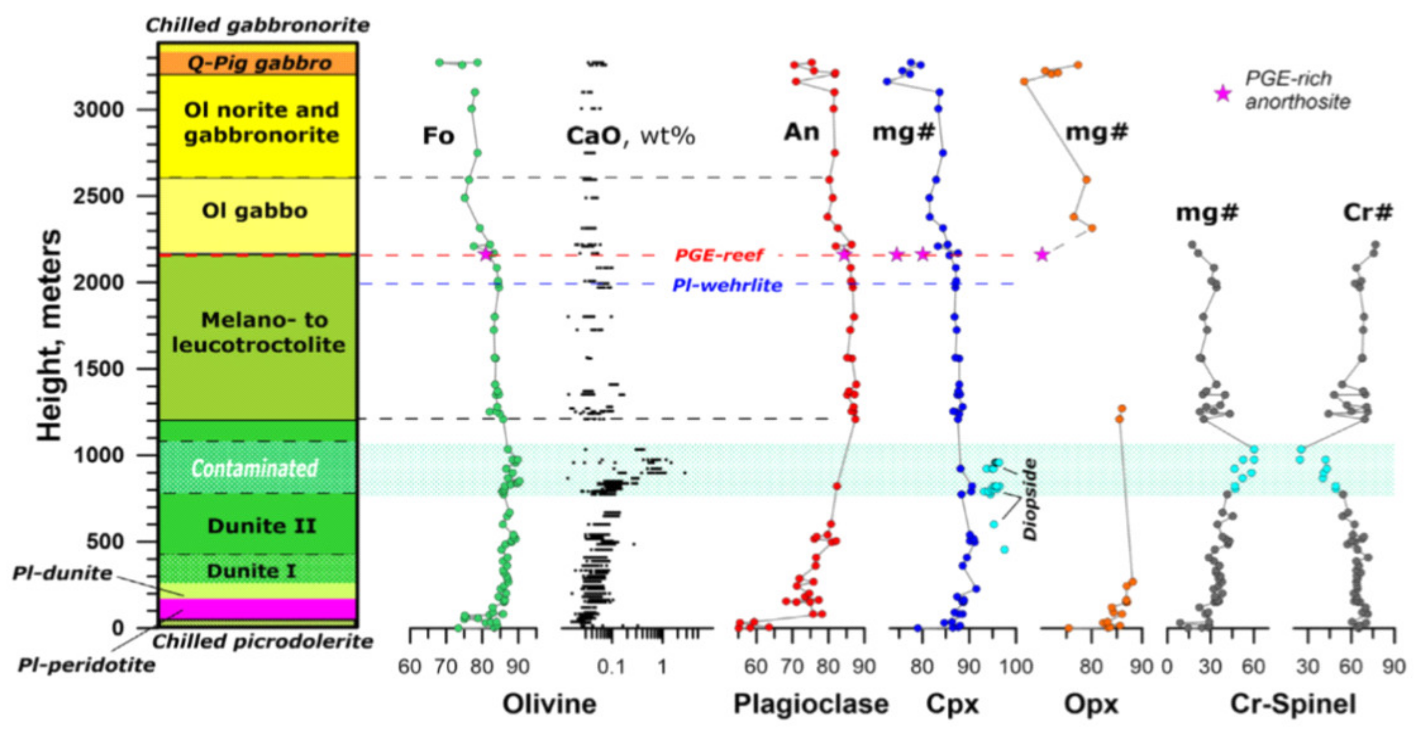 Minerals 10 00682 g005 Minerals 10 00682 g005