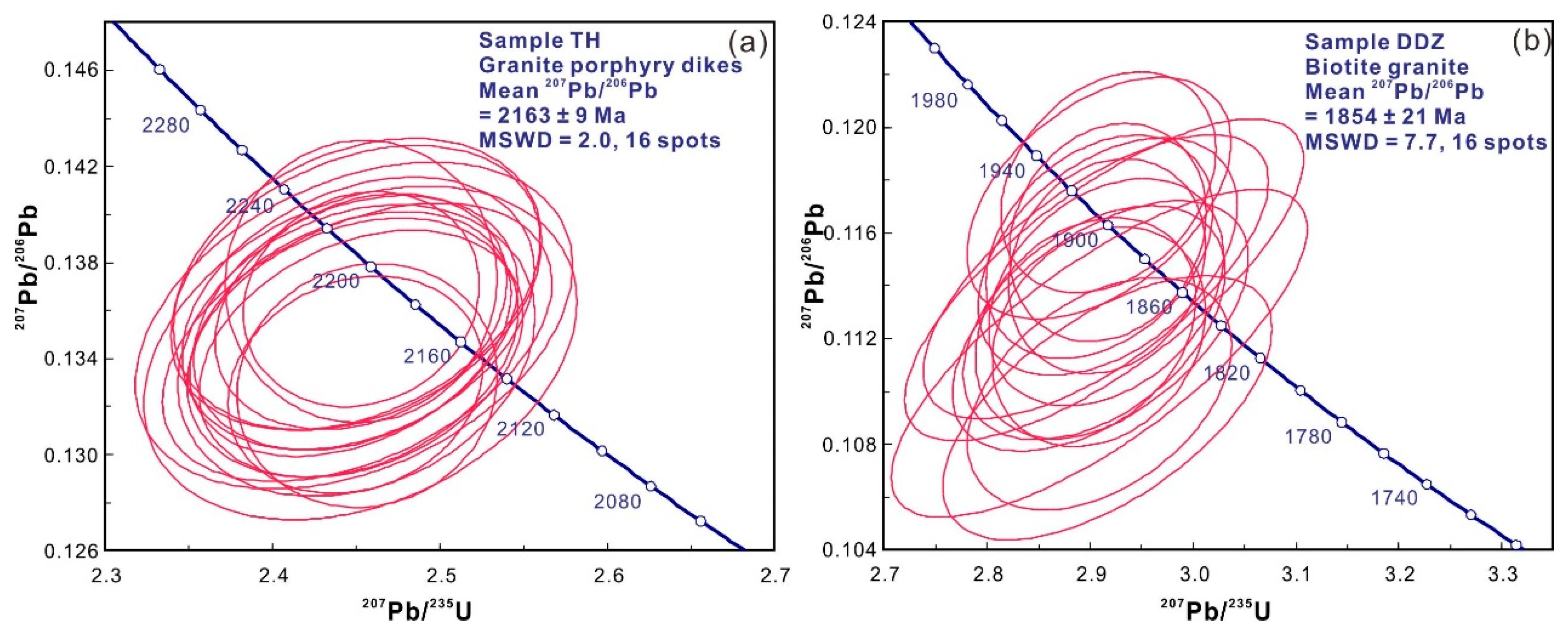 Minerals 10 00684 g005 Minerals 10 00684 g005