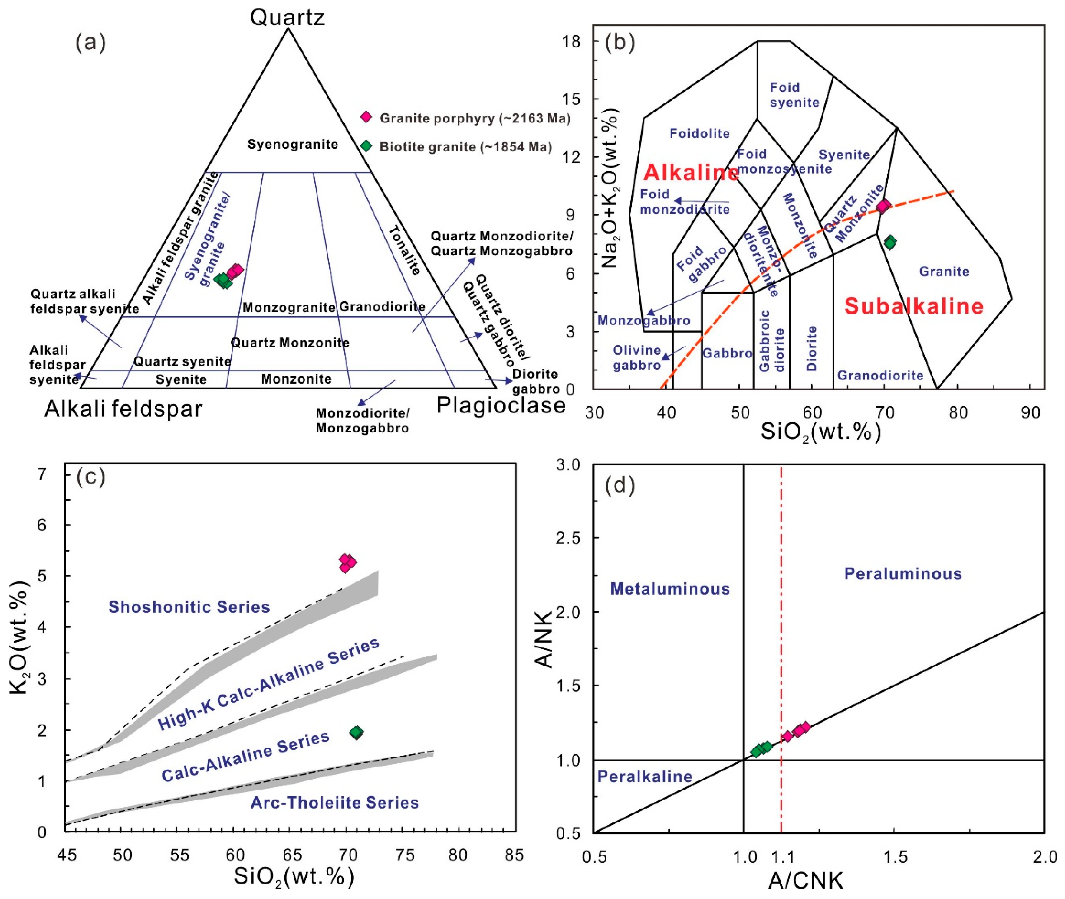 Minerals 10 00684 g006 Minerals 10 00684 g006