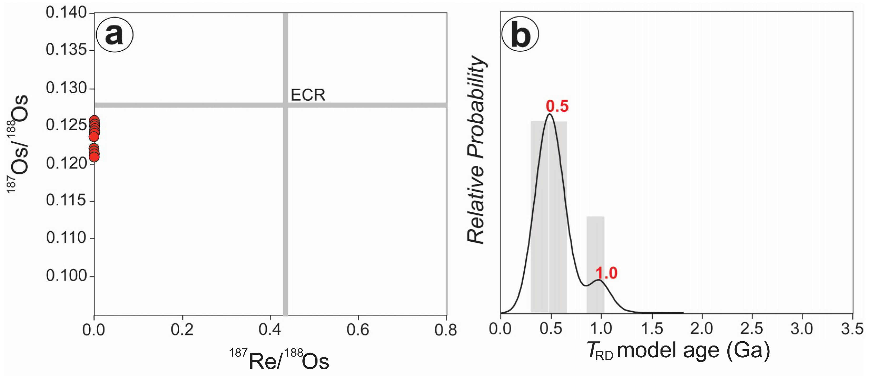 Minerals 10 00686 g006 Minerals 10 00686 g006