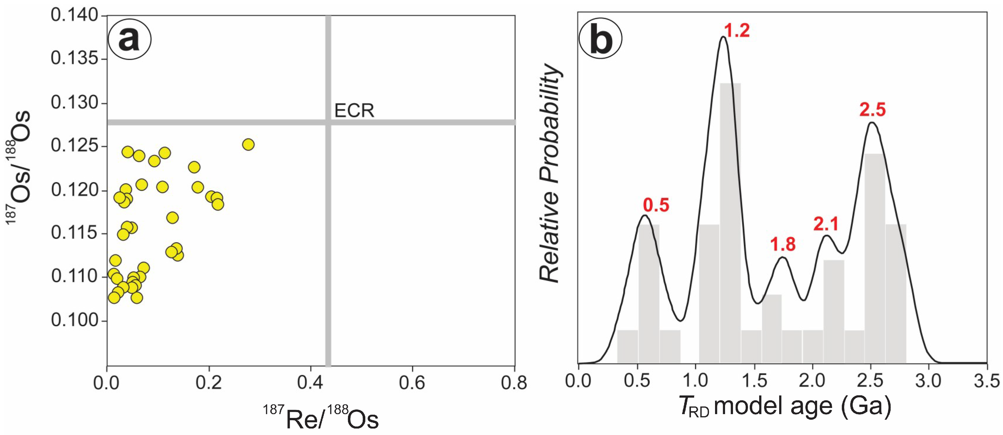 Minerals 10 00686 g008 Minerals 10 00686 g008