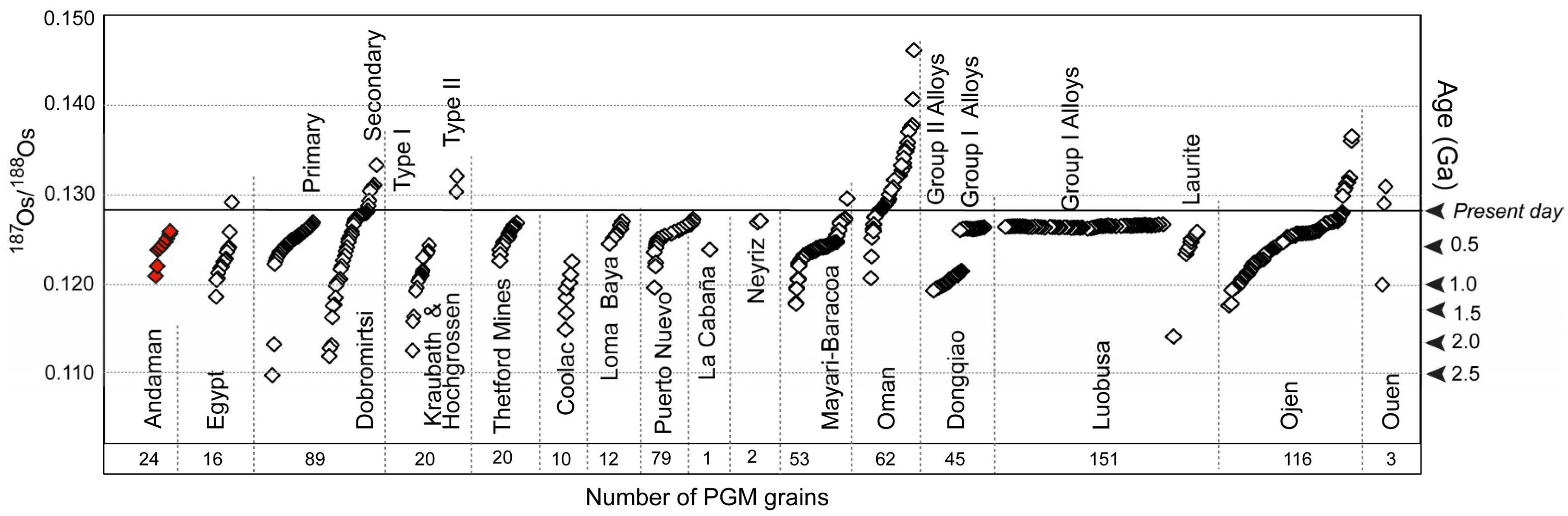 Minerals 10 00686 g011 Minerals 10 00686 g011