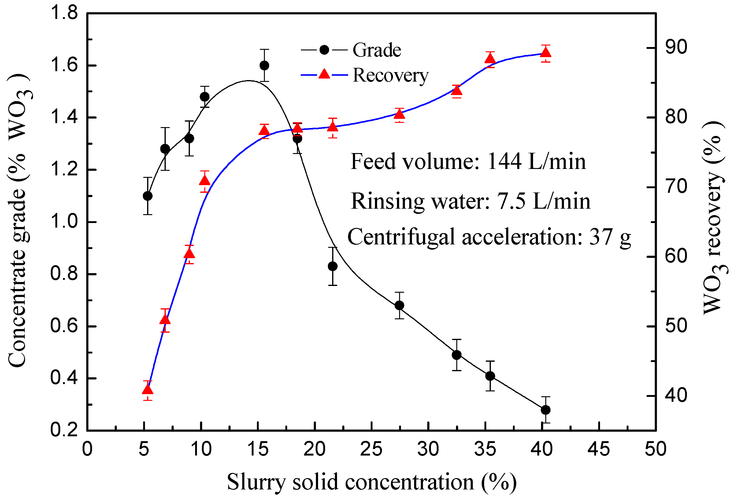 Minerals 10 00694 g004 Minerals 10 00694 g004