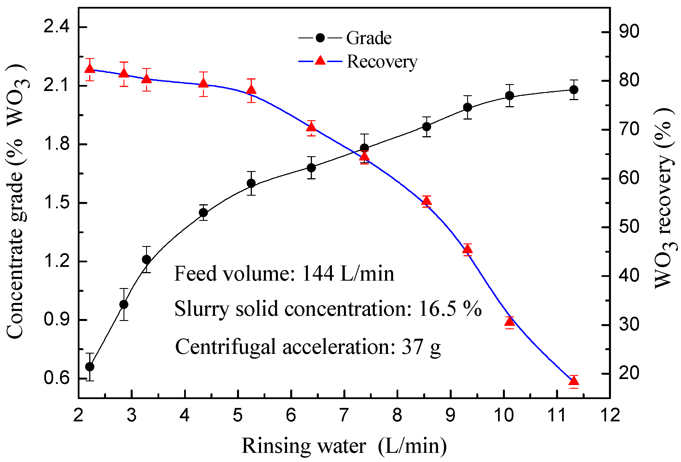 Minerals 10 00694 g006 Minerals 10 00694 g006
