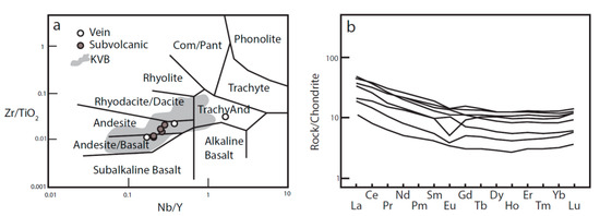 Minerals 10 00698 g005