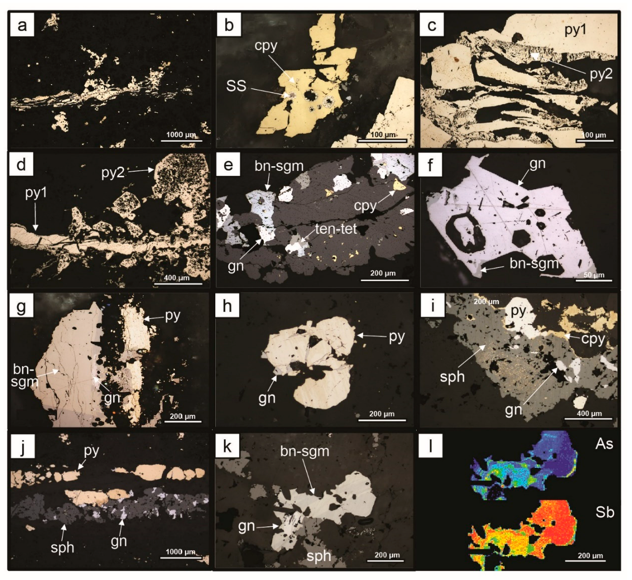 Minerals 10 00698 g006