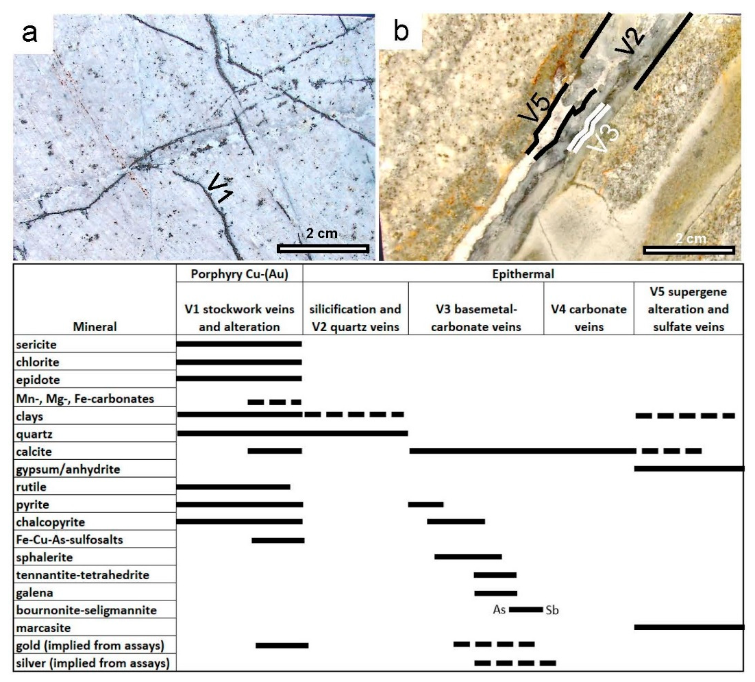 Minerals 10 00698 g007