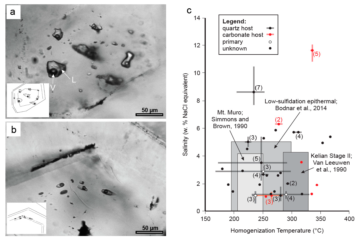Minerals 10 00698 g008