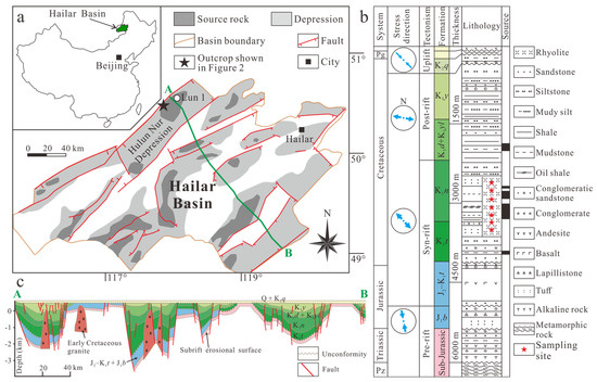 Minerals 10 00699 g001