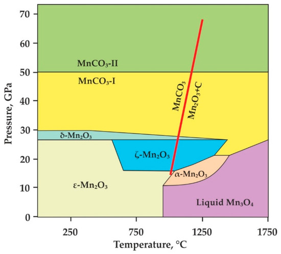 Minerals 10 00703 g001