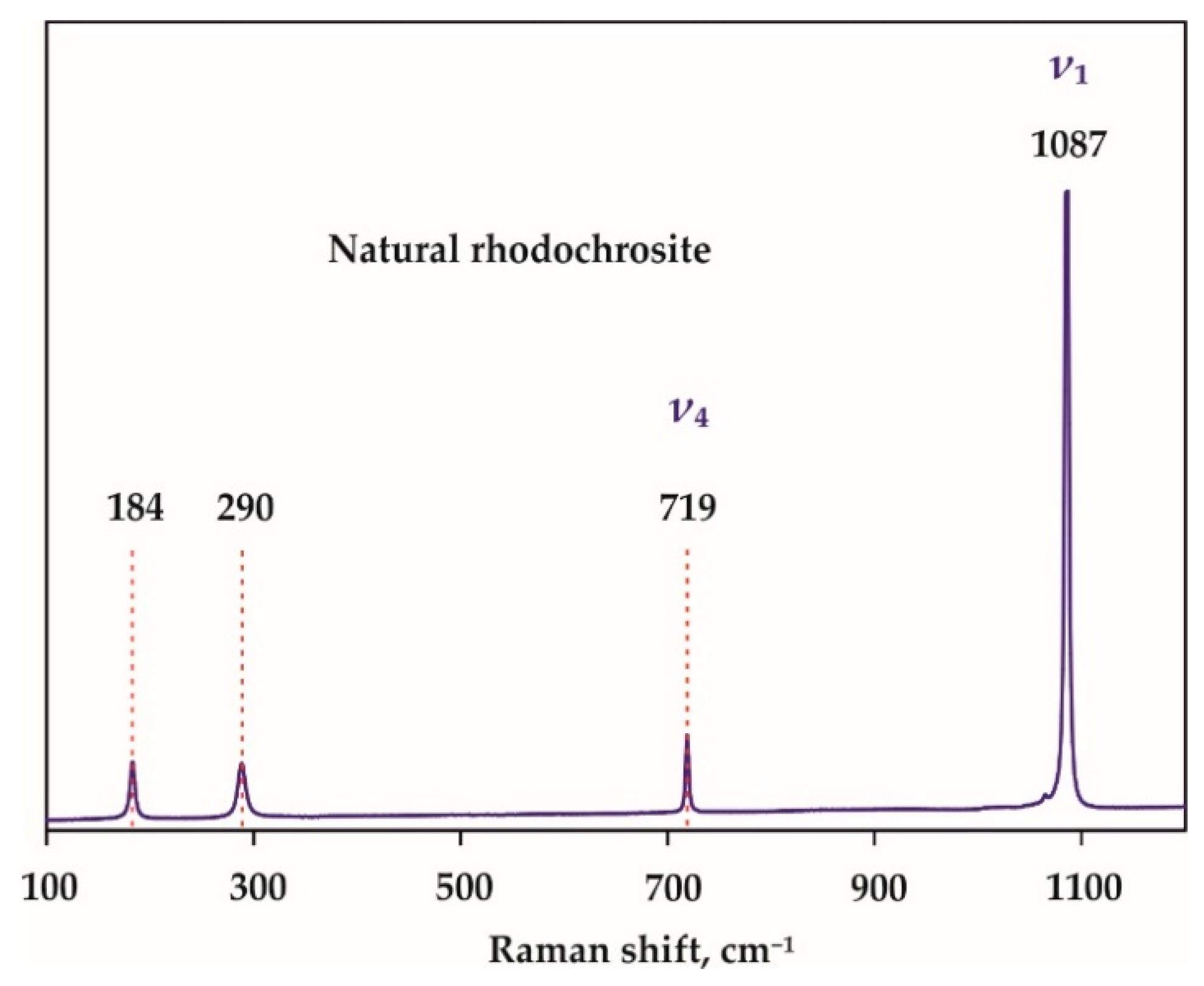 Minerals 10 00703 g002 Minerals 10 00703 g002