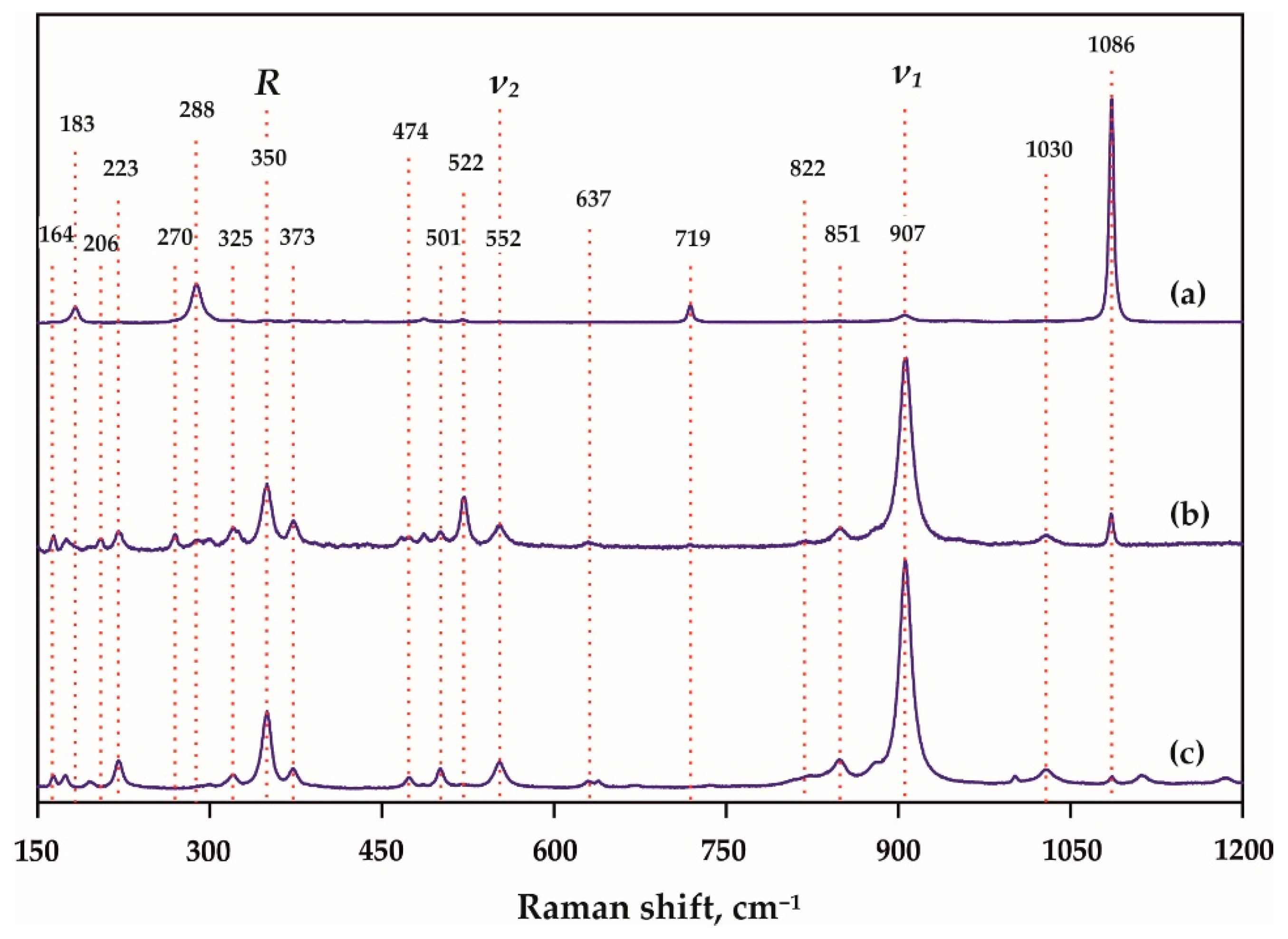 Minerals 10 00703 g004 Minerals 10 00703 g004