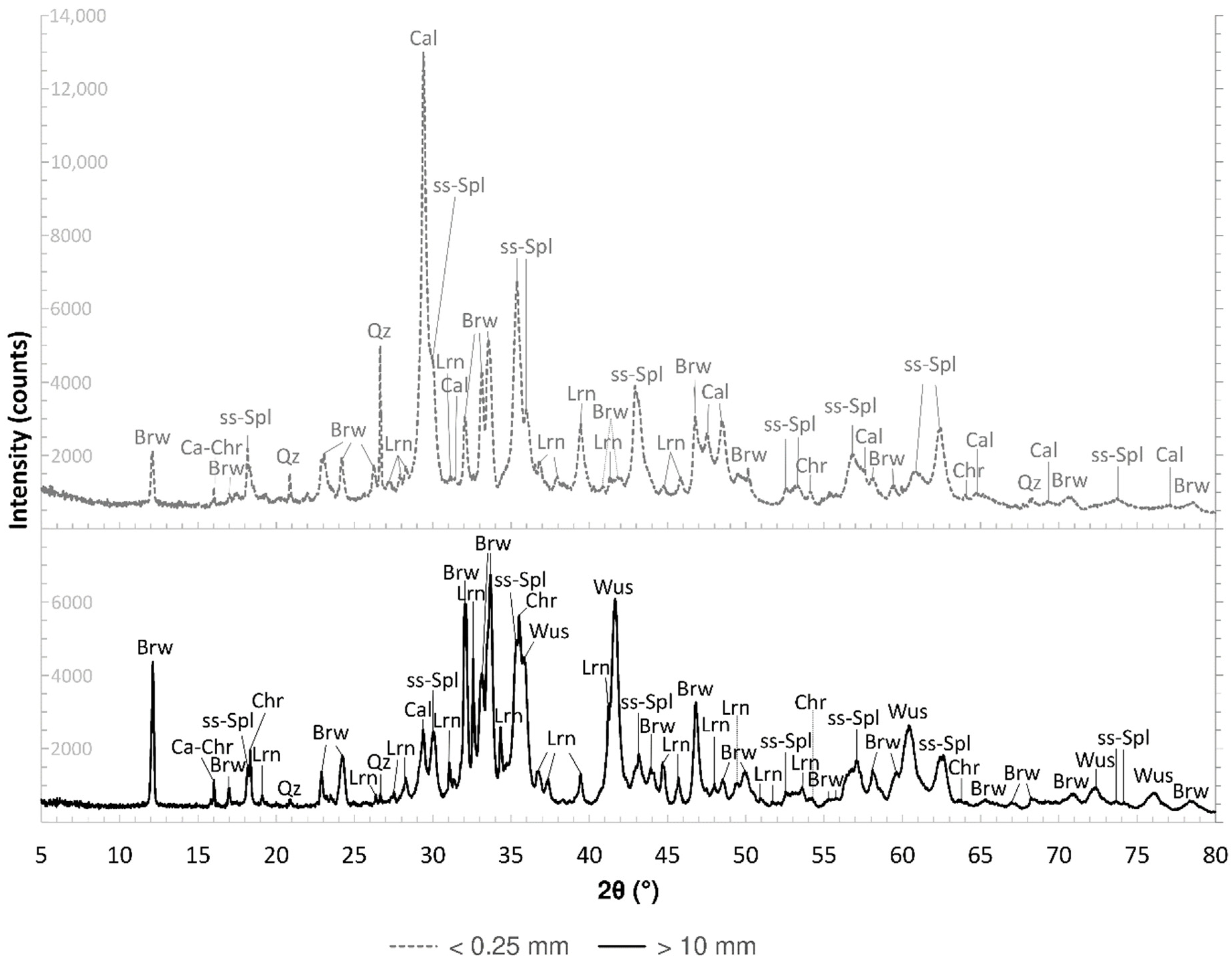 Minerals 10 00705 g002