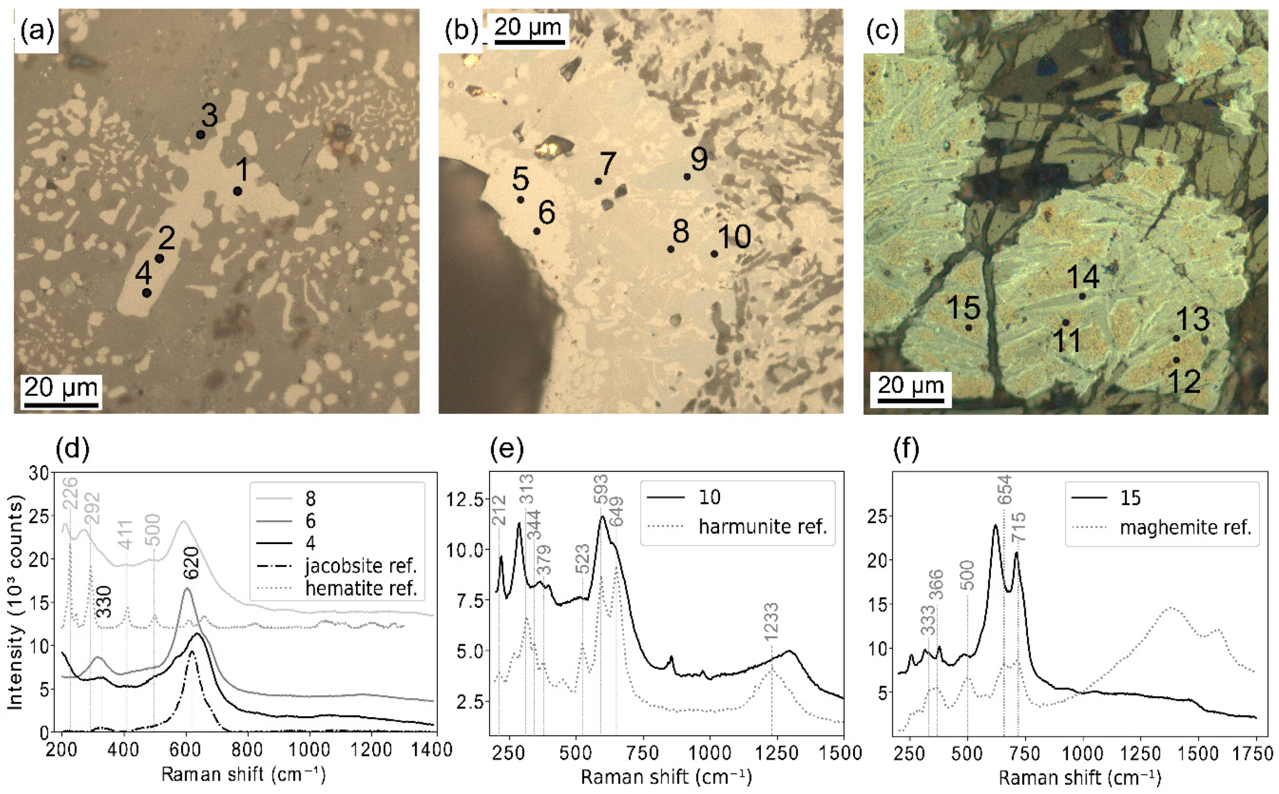 Minerals 10 00705 g004
