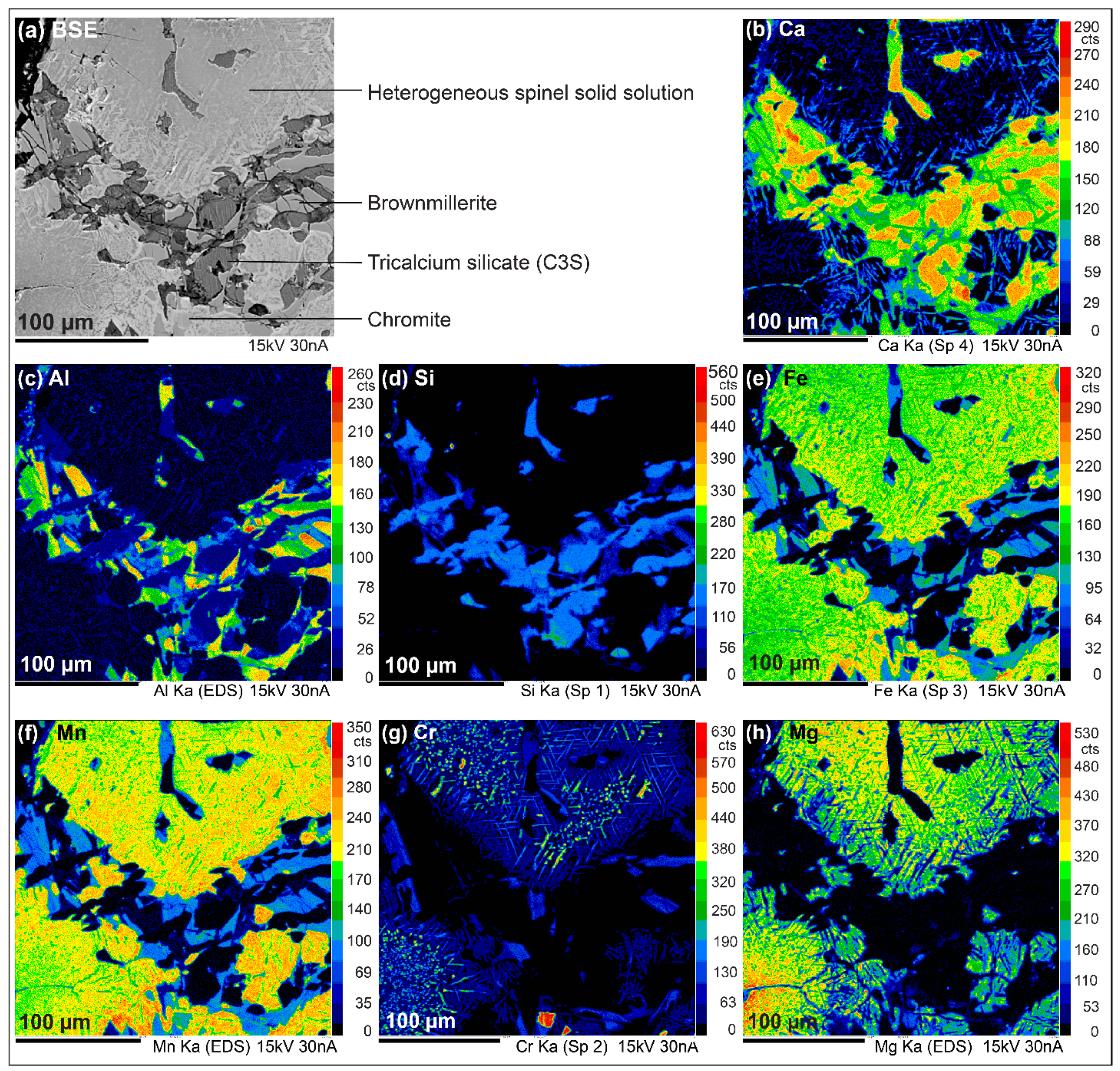 Minerals 10 00705 g005