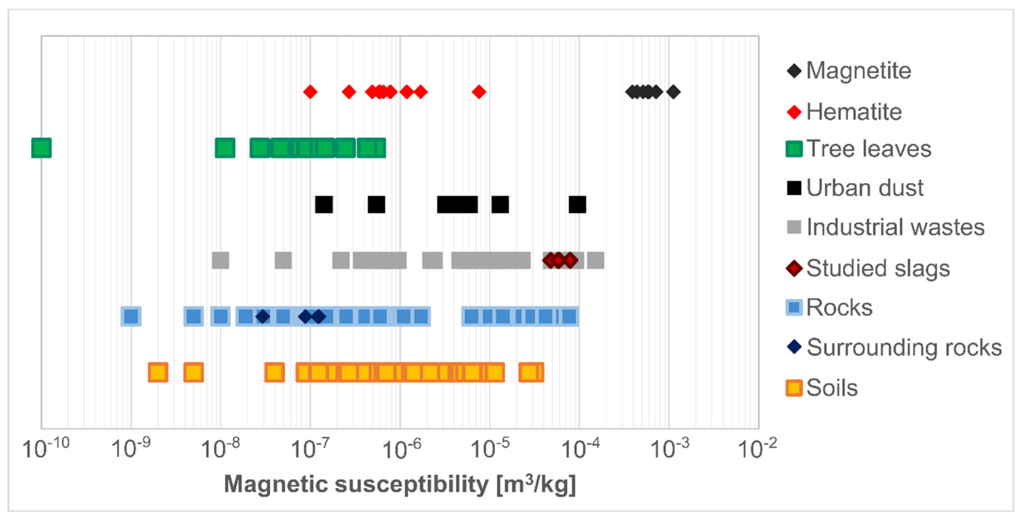 Minerals 10 00705 g006