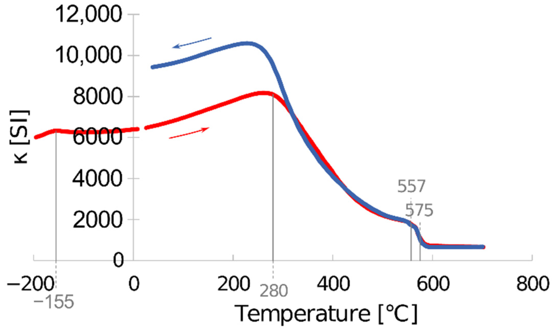 Minerals 10 00705 g007