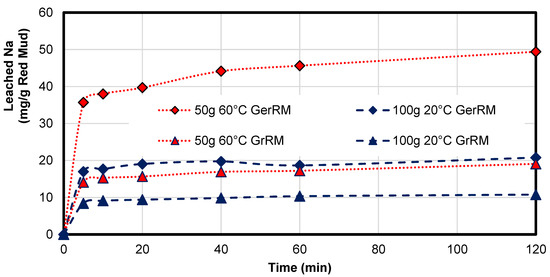 Minerals 10 00707 g0a1