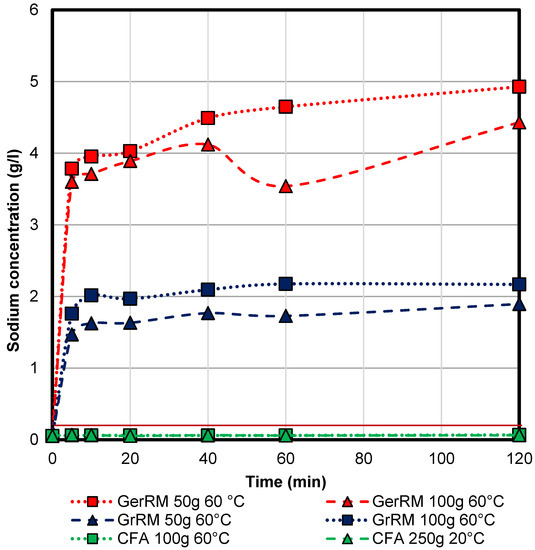 Minerals 10 00707 g0a2