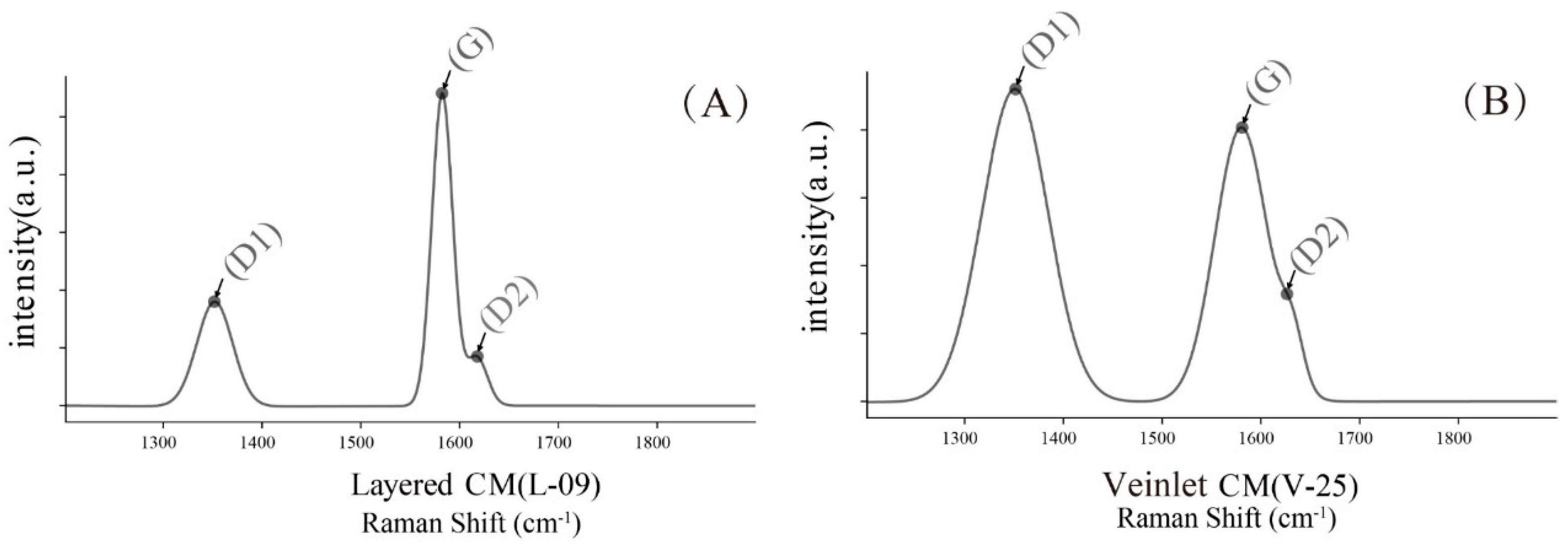 Minerals 10 00708 g005