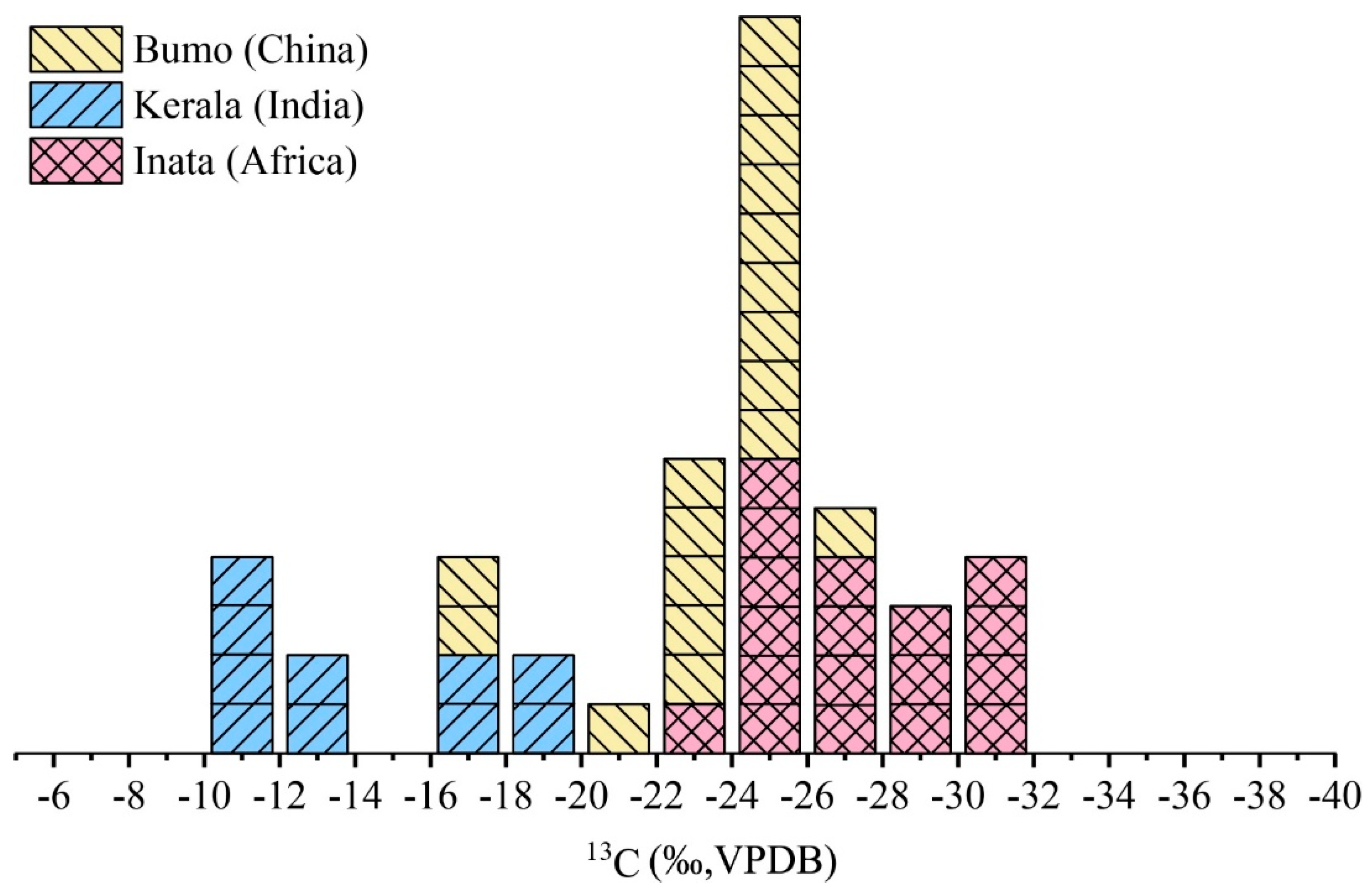 Minerals 10 00708 g008