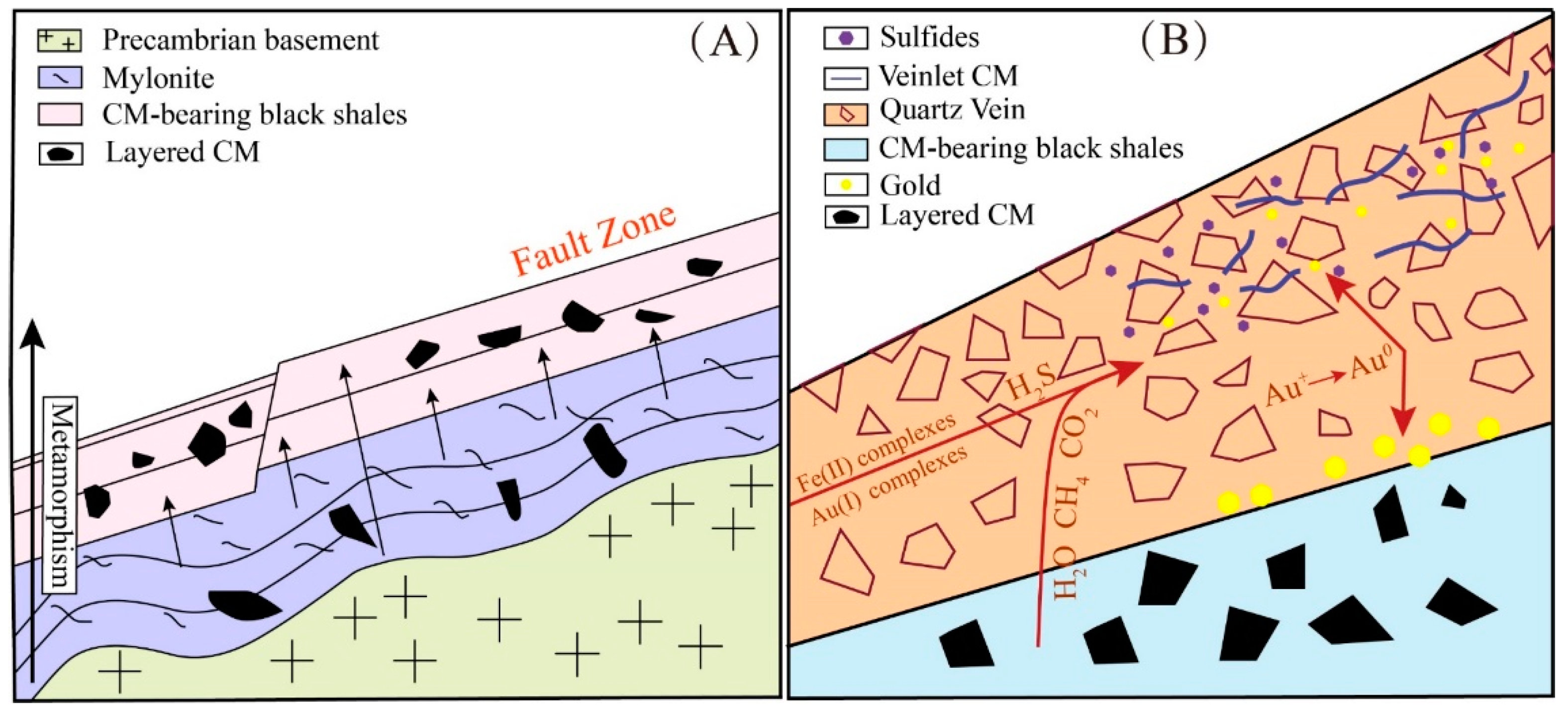 Minerals 10 00708 g009
