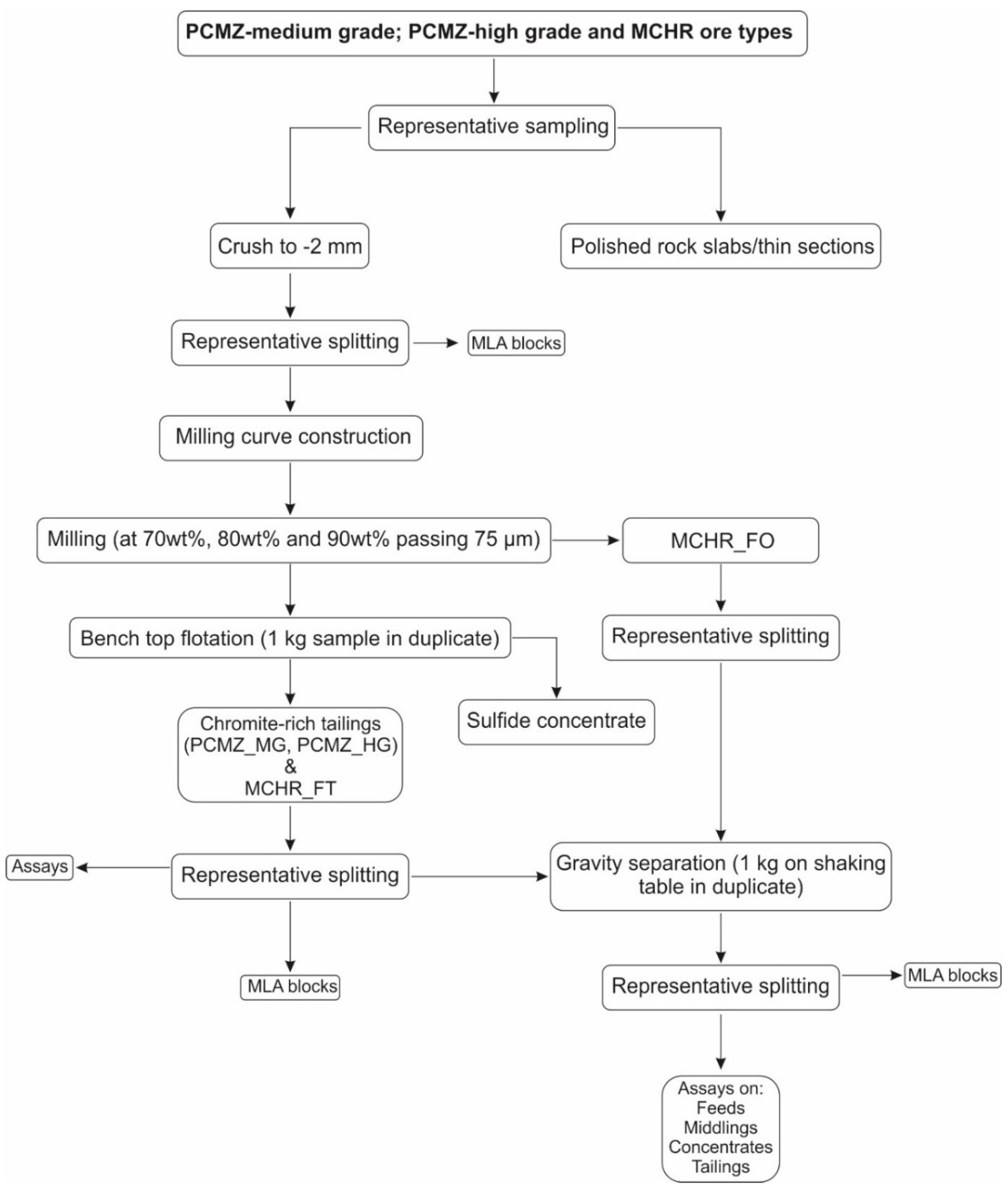 Minerals 10 00709 g002 Minerals 10 00709 g002