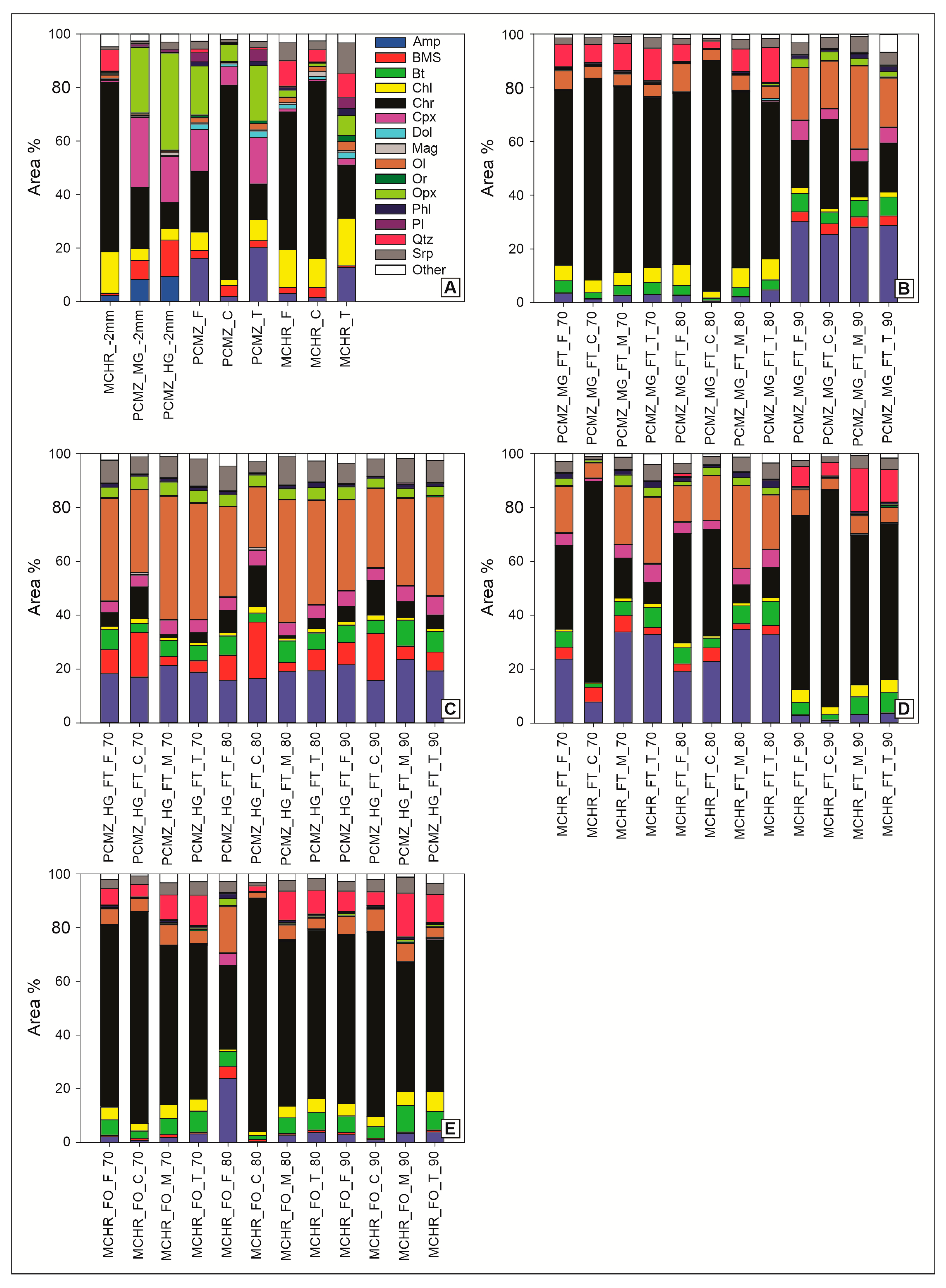 Minerals 10 00709 g006 Minerals 10 00709 g006