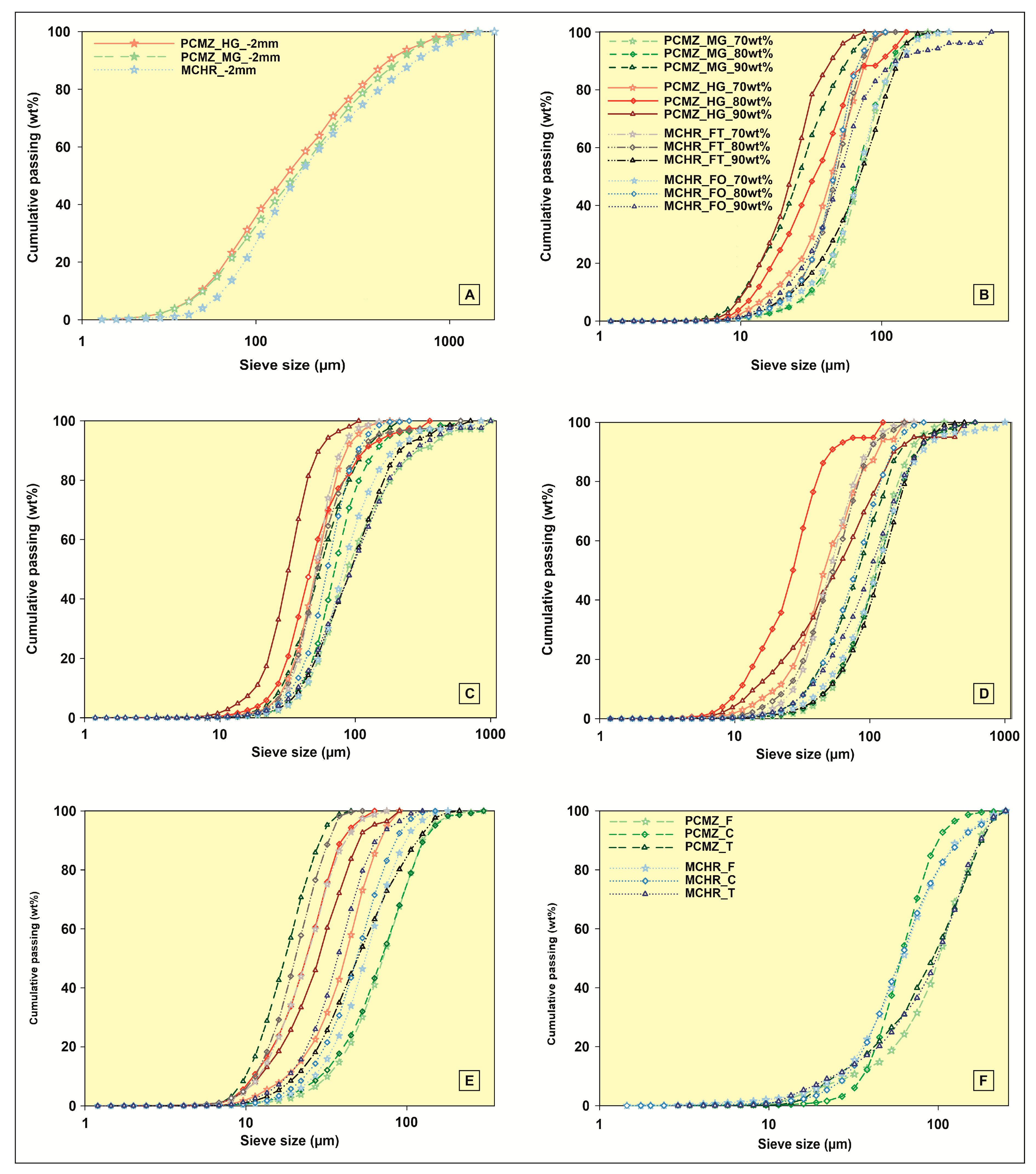 Minerals 10 00709 g007 Minerals 10 00709 g007