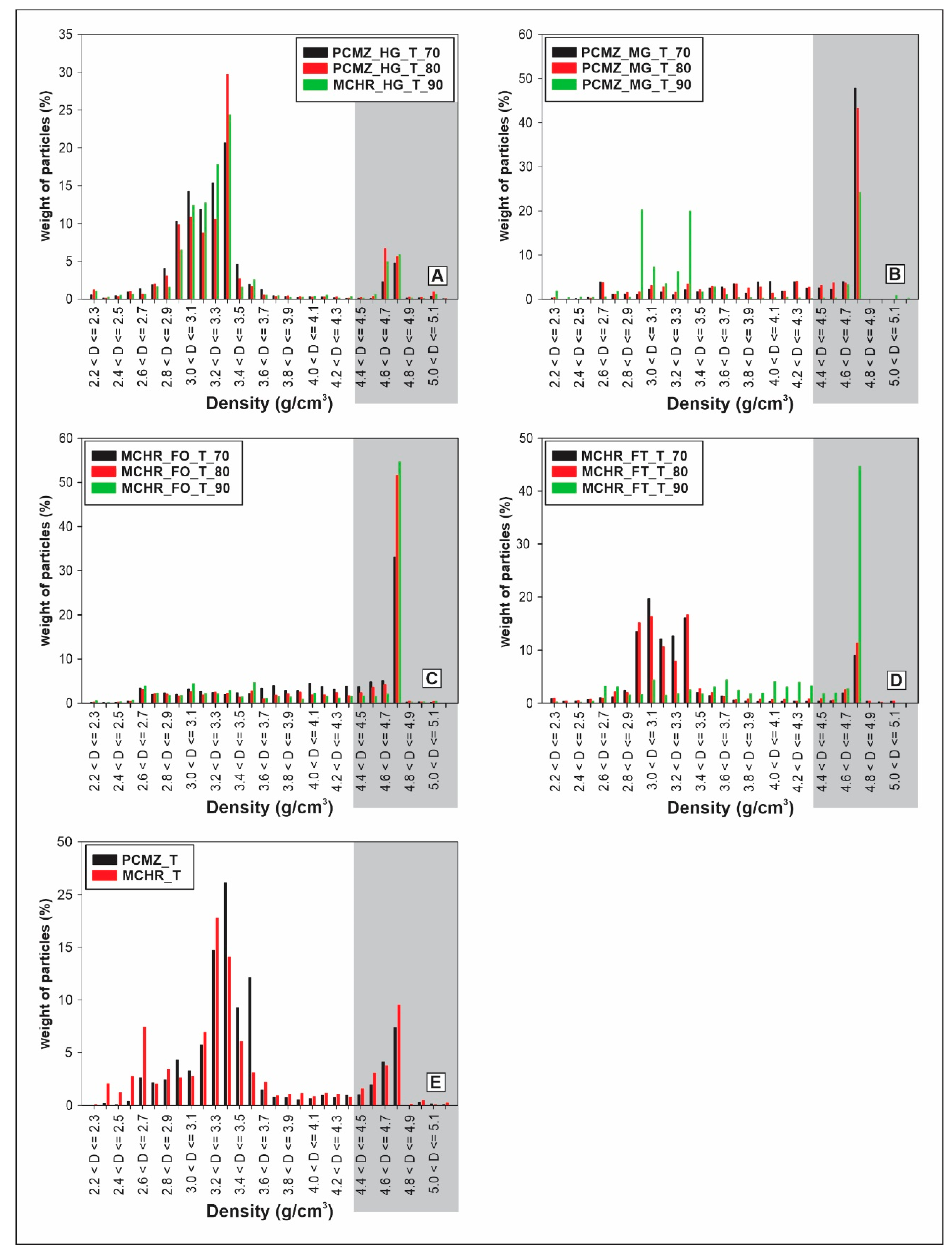 Minerals 10 00709 g009 Minerals 10 00709 g009